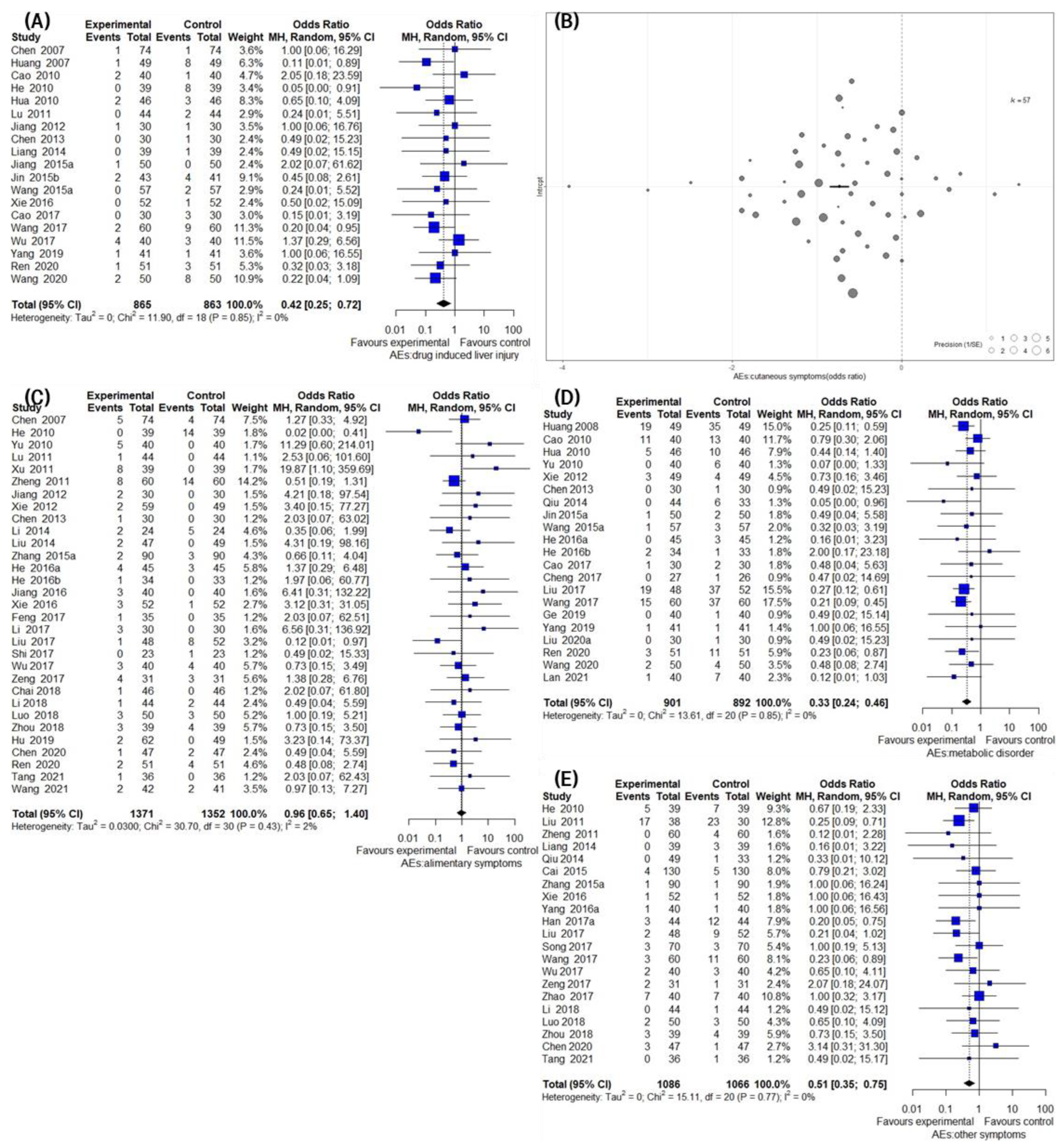 Pharmaceuticals 16 01160 g007