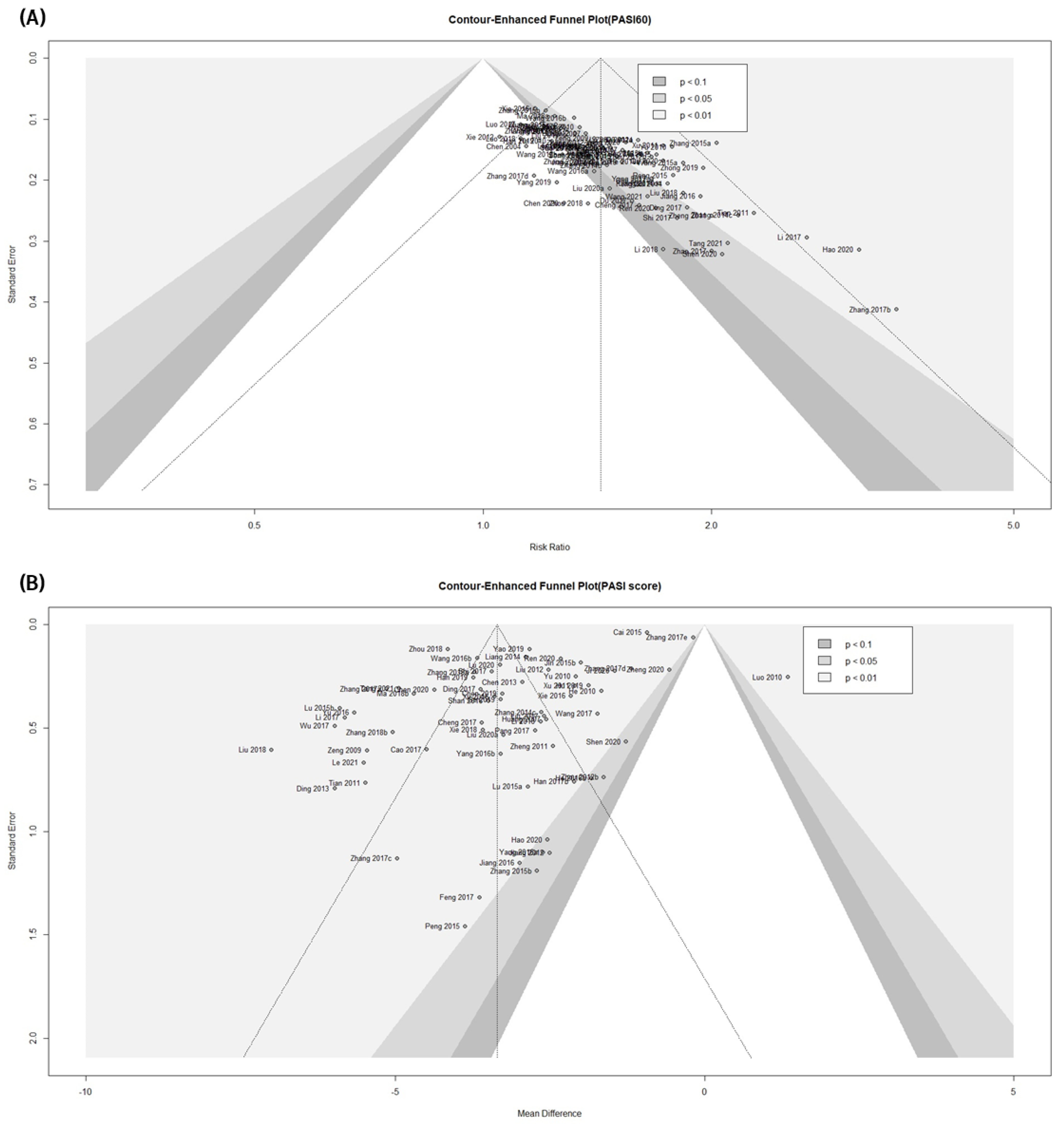 Pharmaceuticals 16 01160 g010