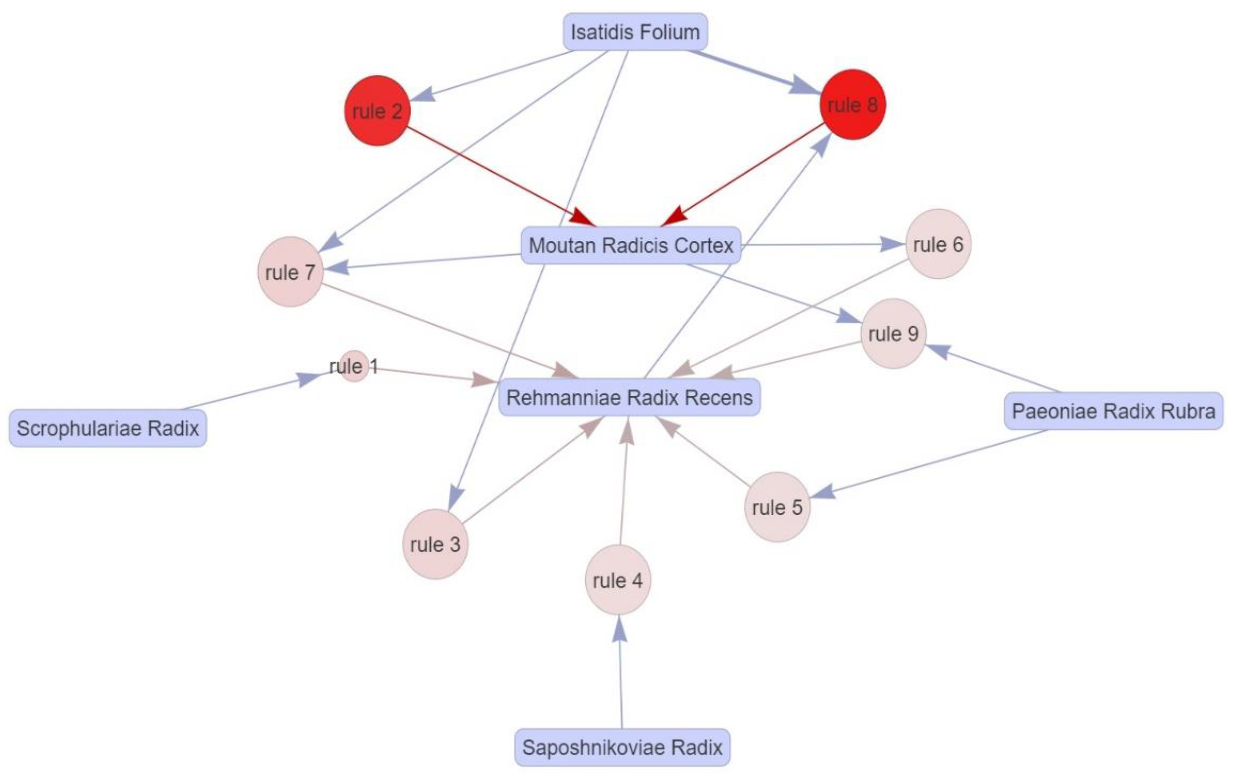 Pharmaceuticals 16 01160 g012