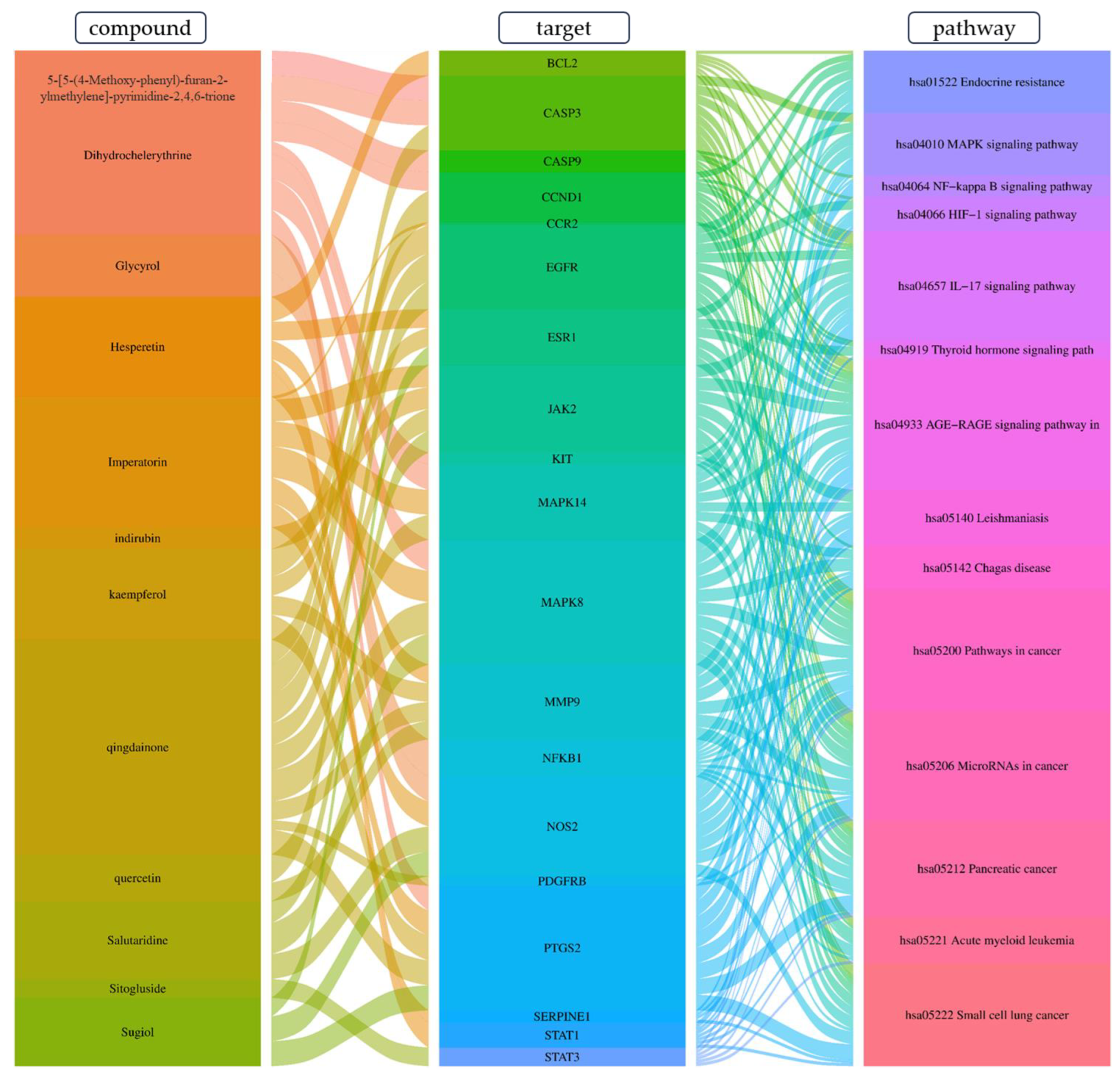 Pharmaceuticals 16 01160 g015