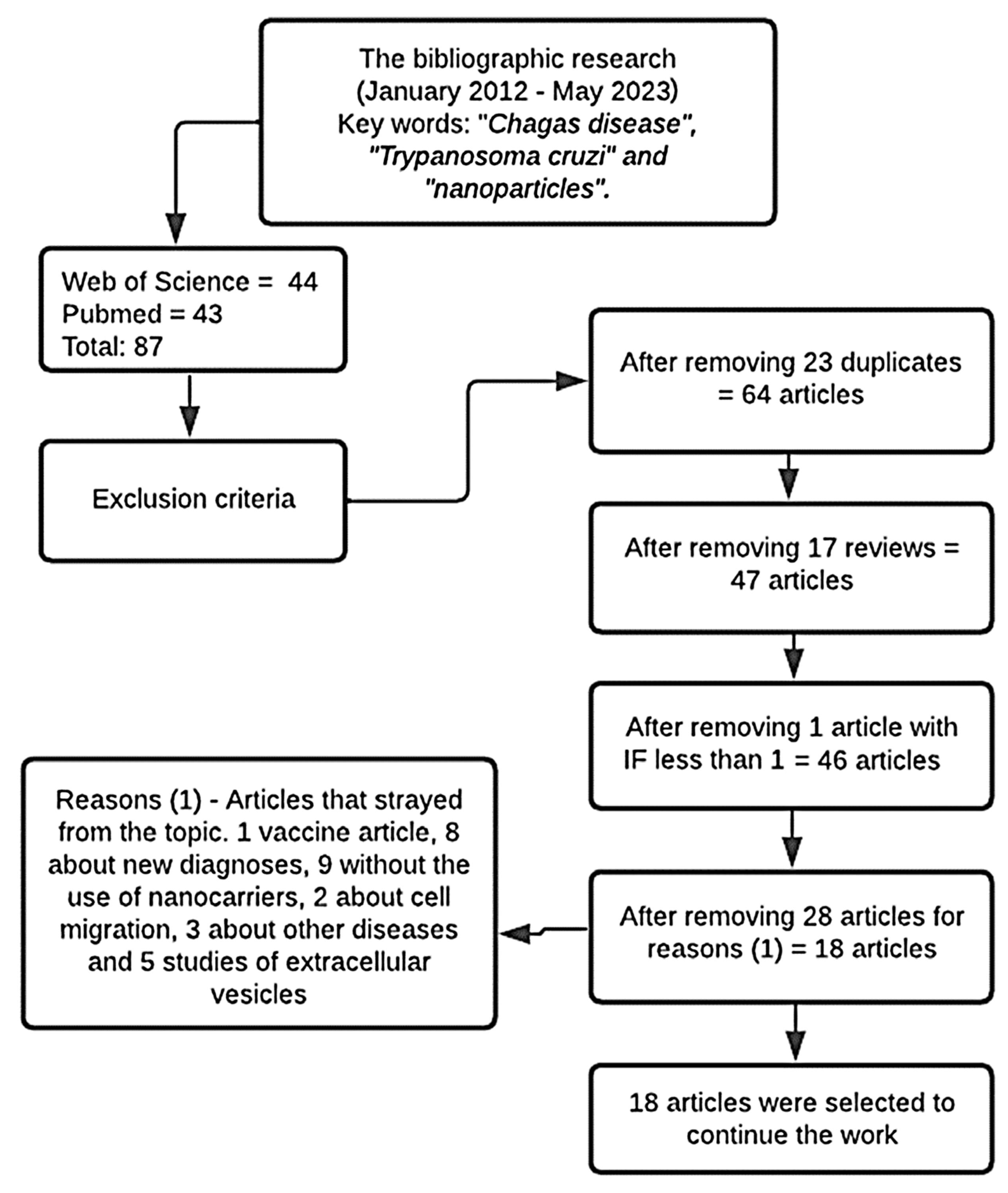 Pharmaceuticals 16 01163 g003