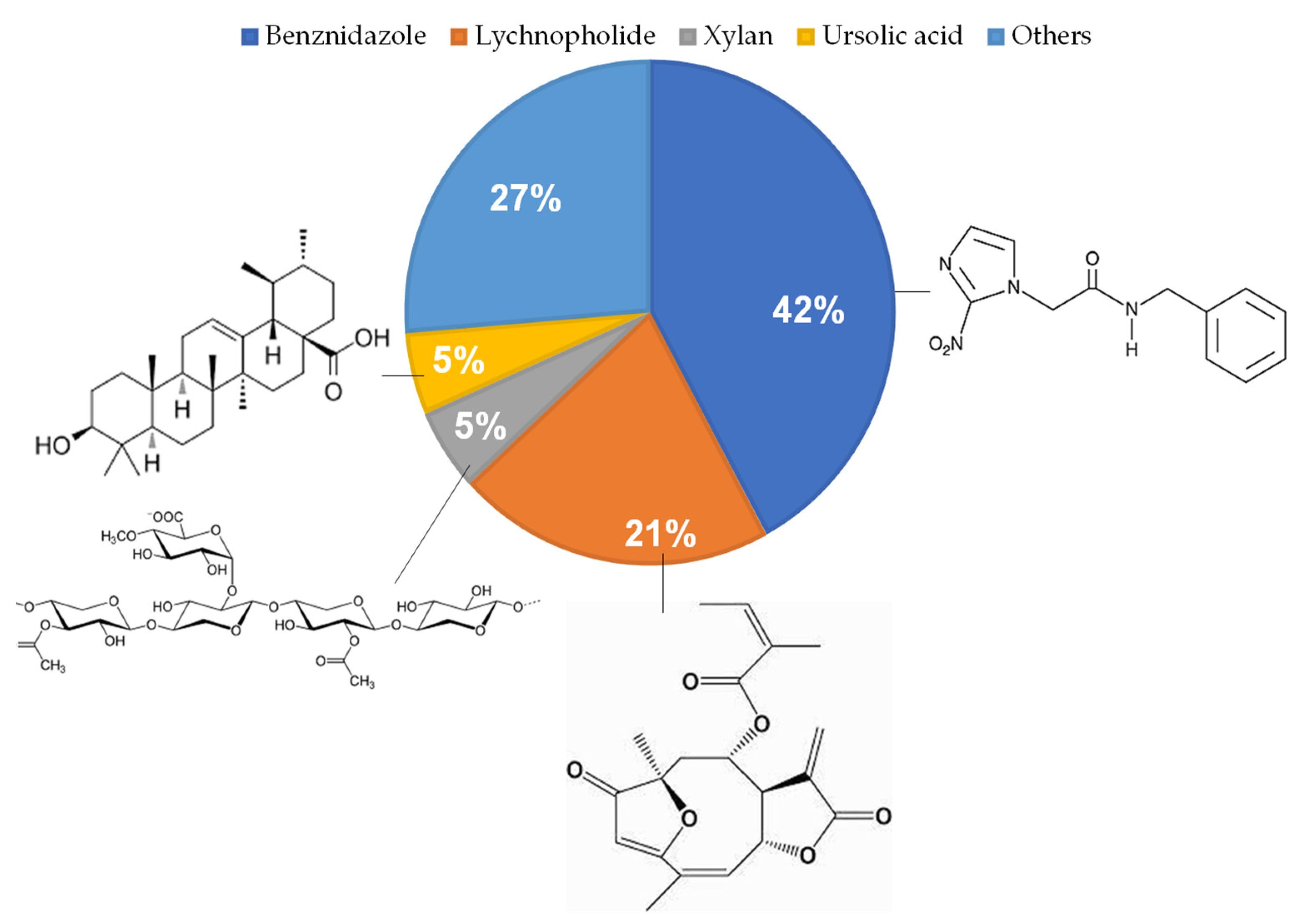 Pharmaceuticals 16 01163 g005