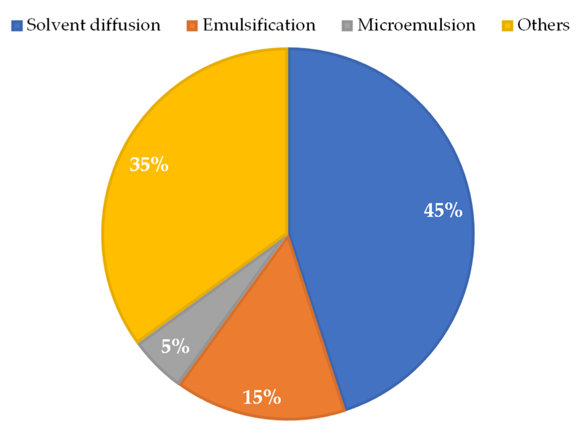 Pharmaceuticals 16 01163 g006