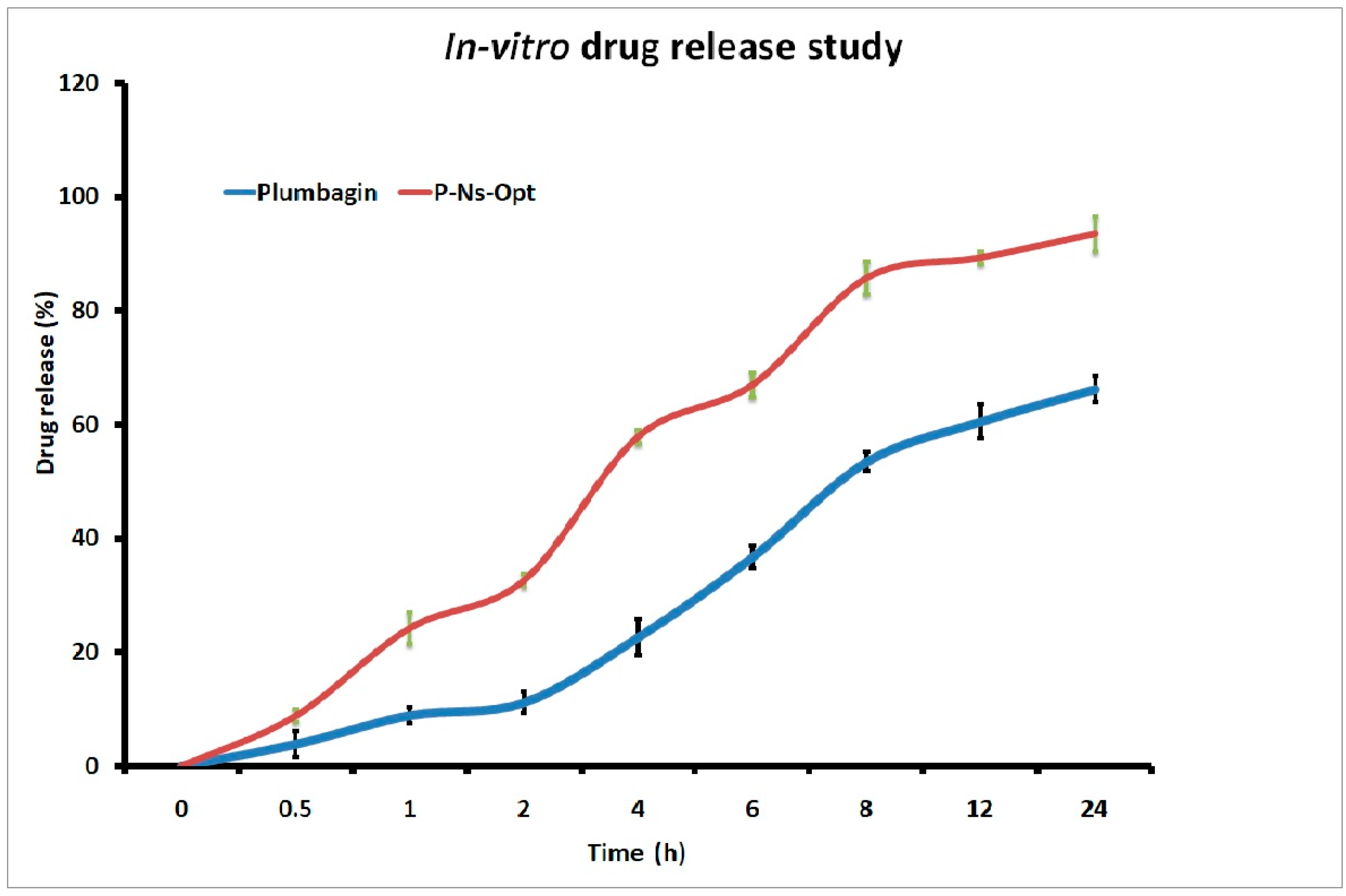 Pharmaceuticals 16 01169 g005