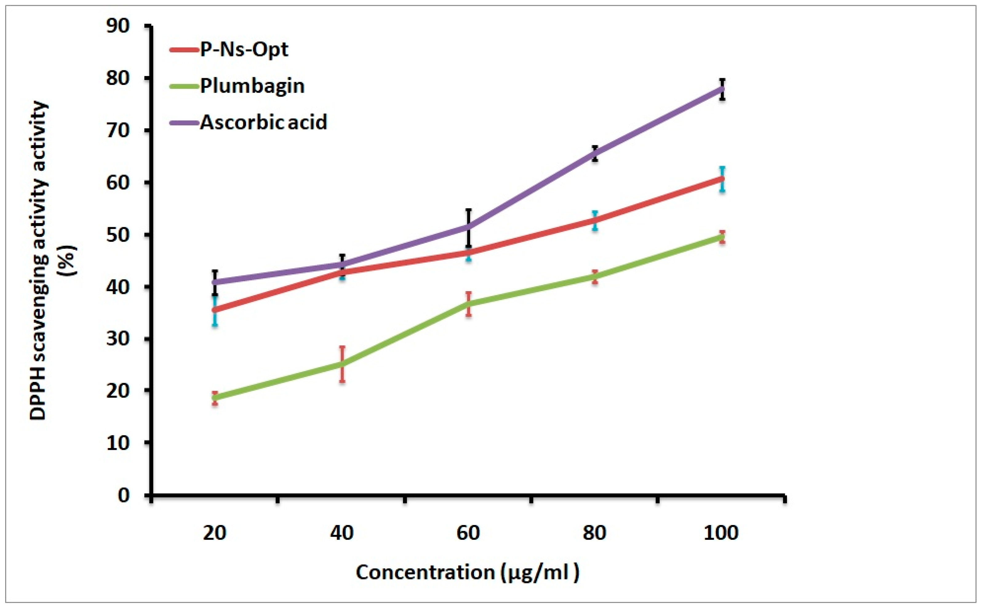 Pharmaceuticals 16 01169 g006
