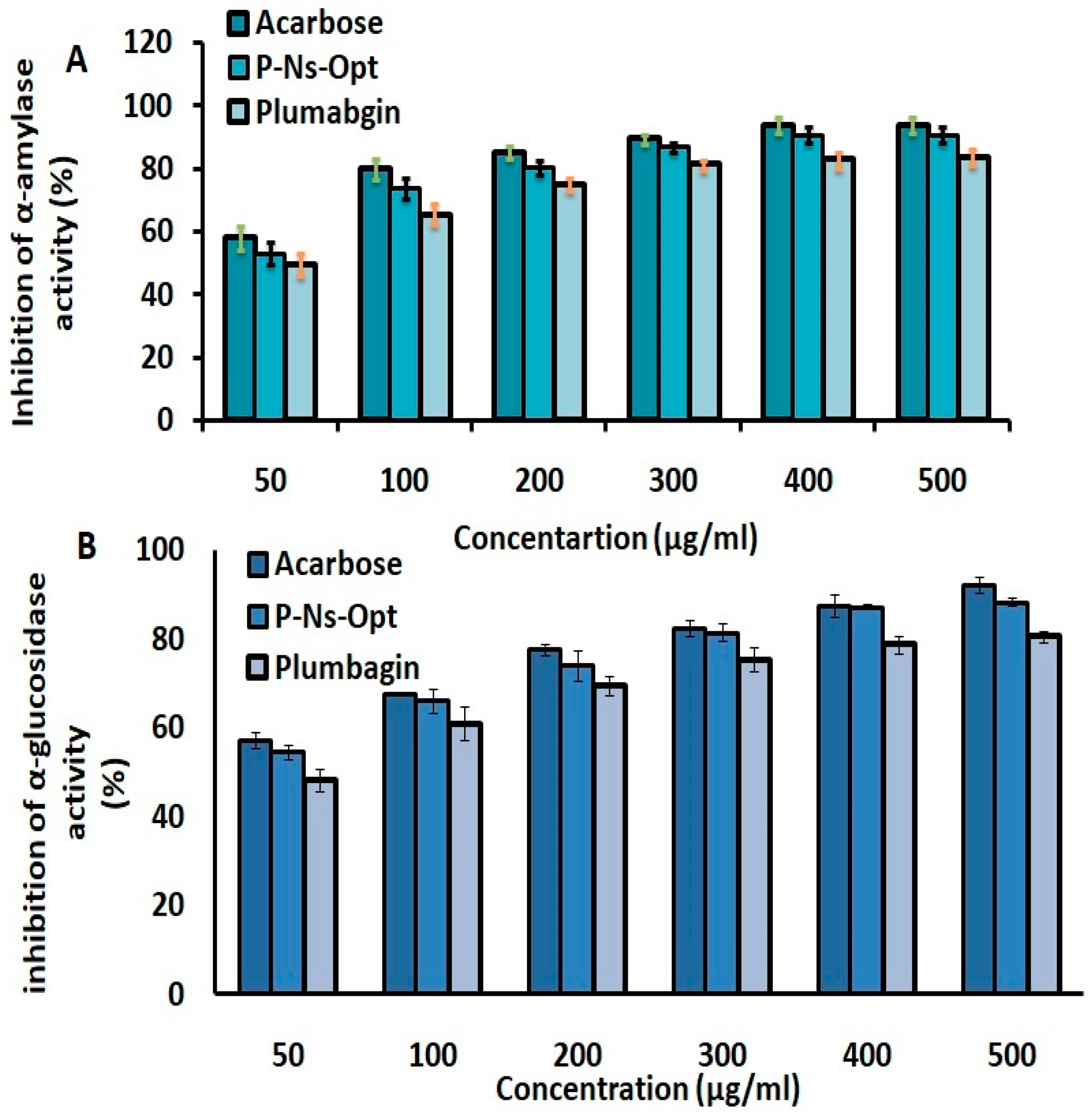 Pharmaceuticals 16 01169 g007