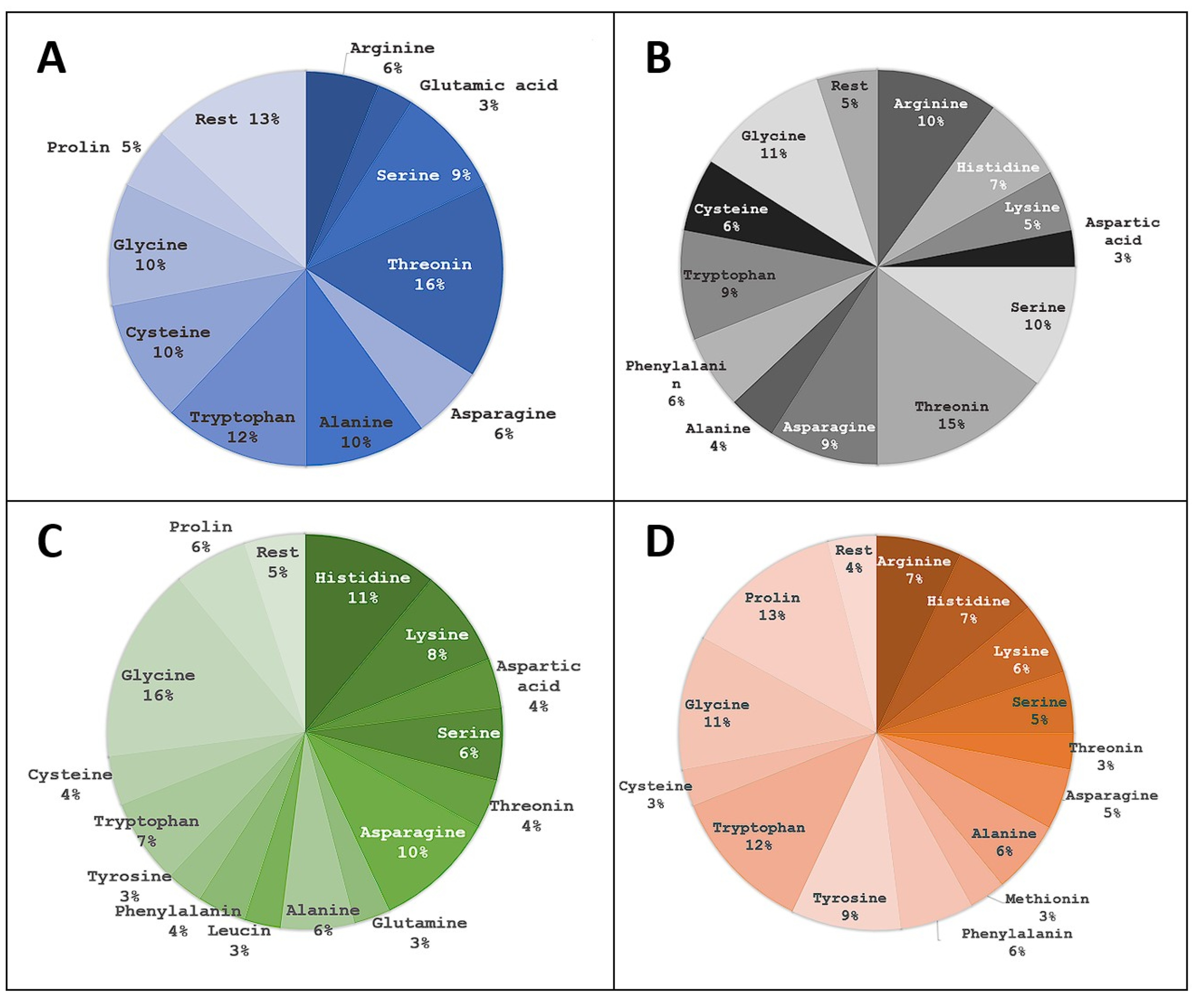 Pharmaceuticals 16 01170 g012