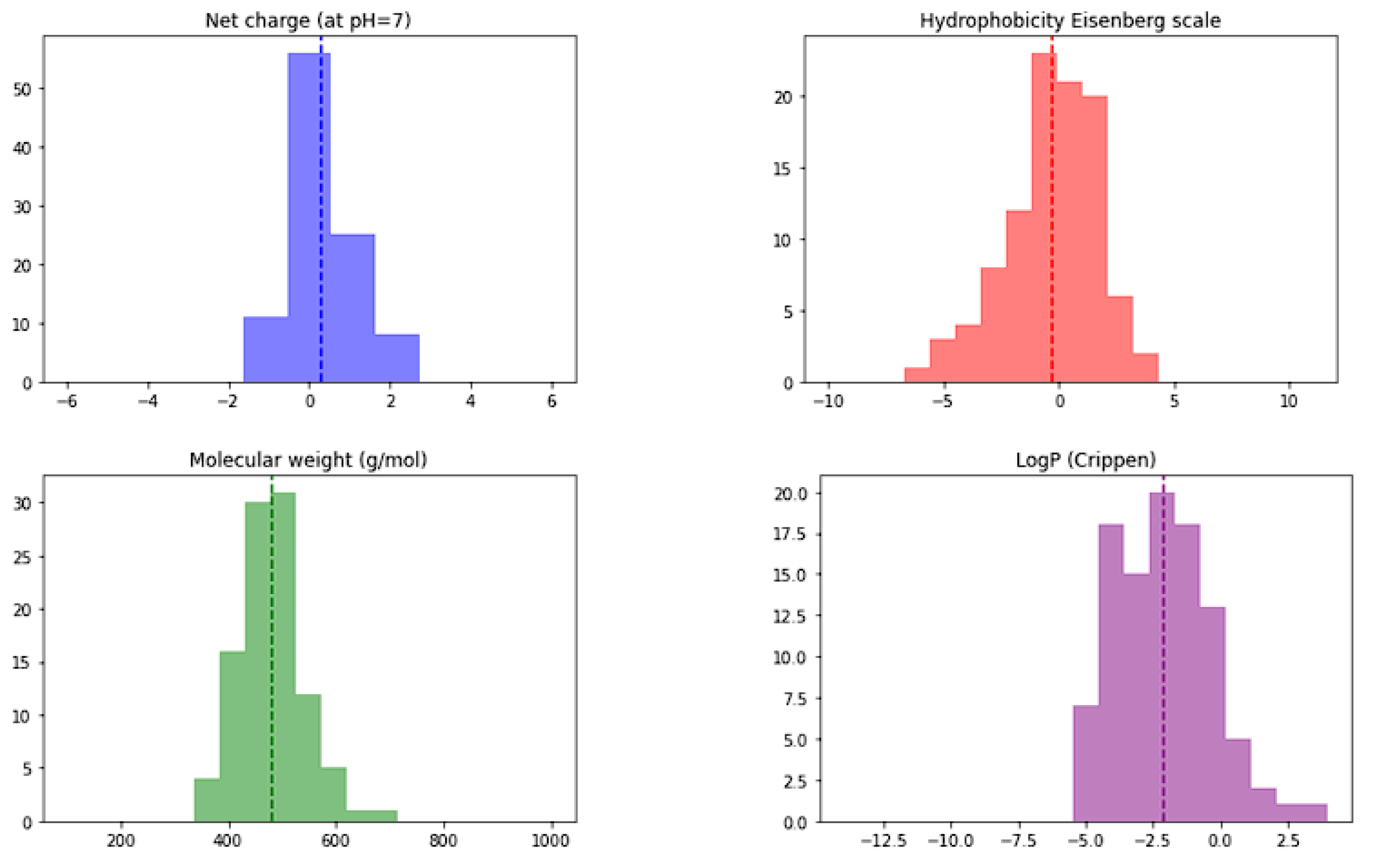 Pharmaceuticals 16 01170 g013