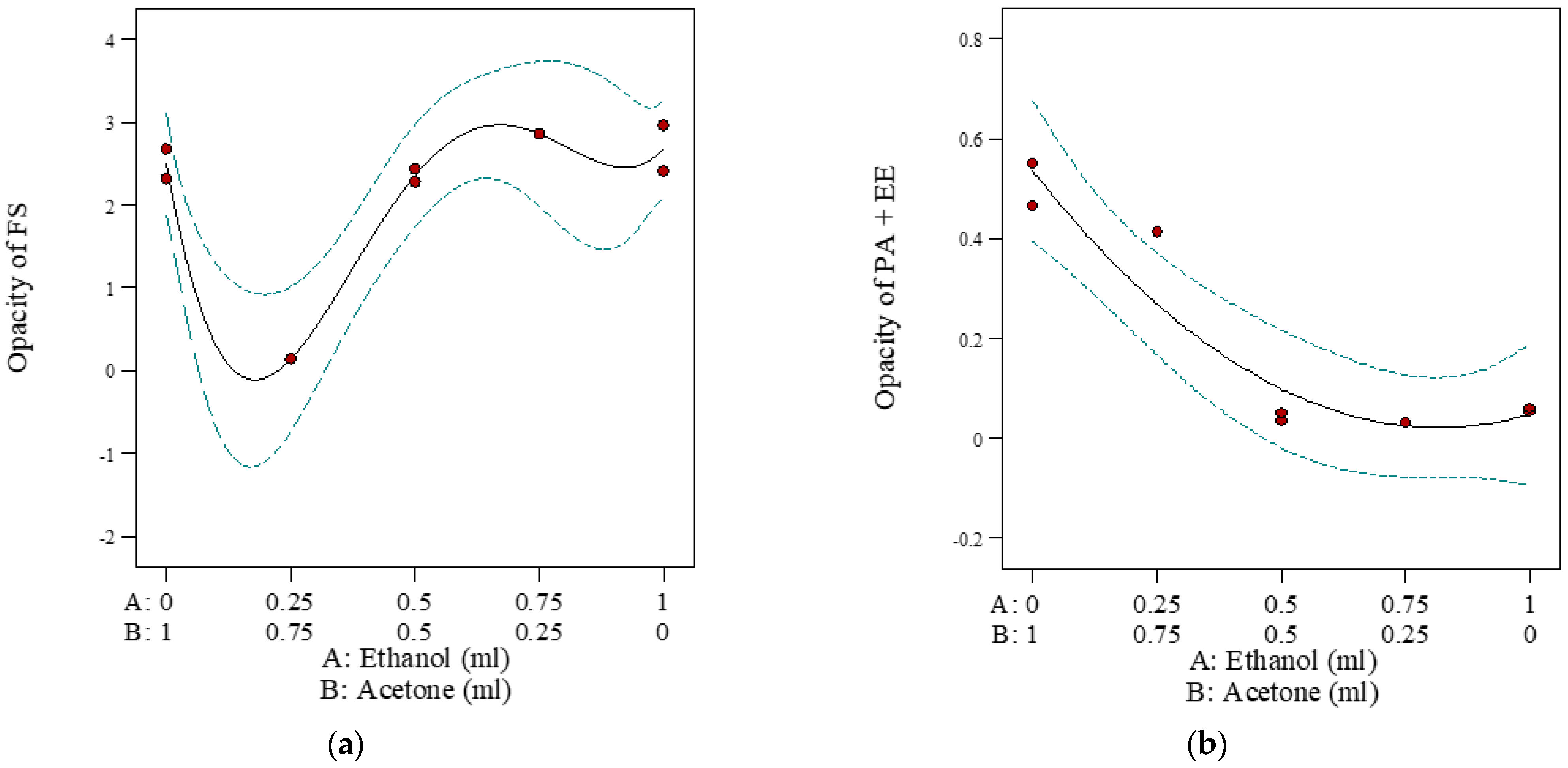 Pharmaceuticals 16 01171 g002