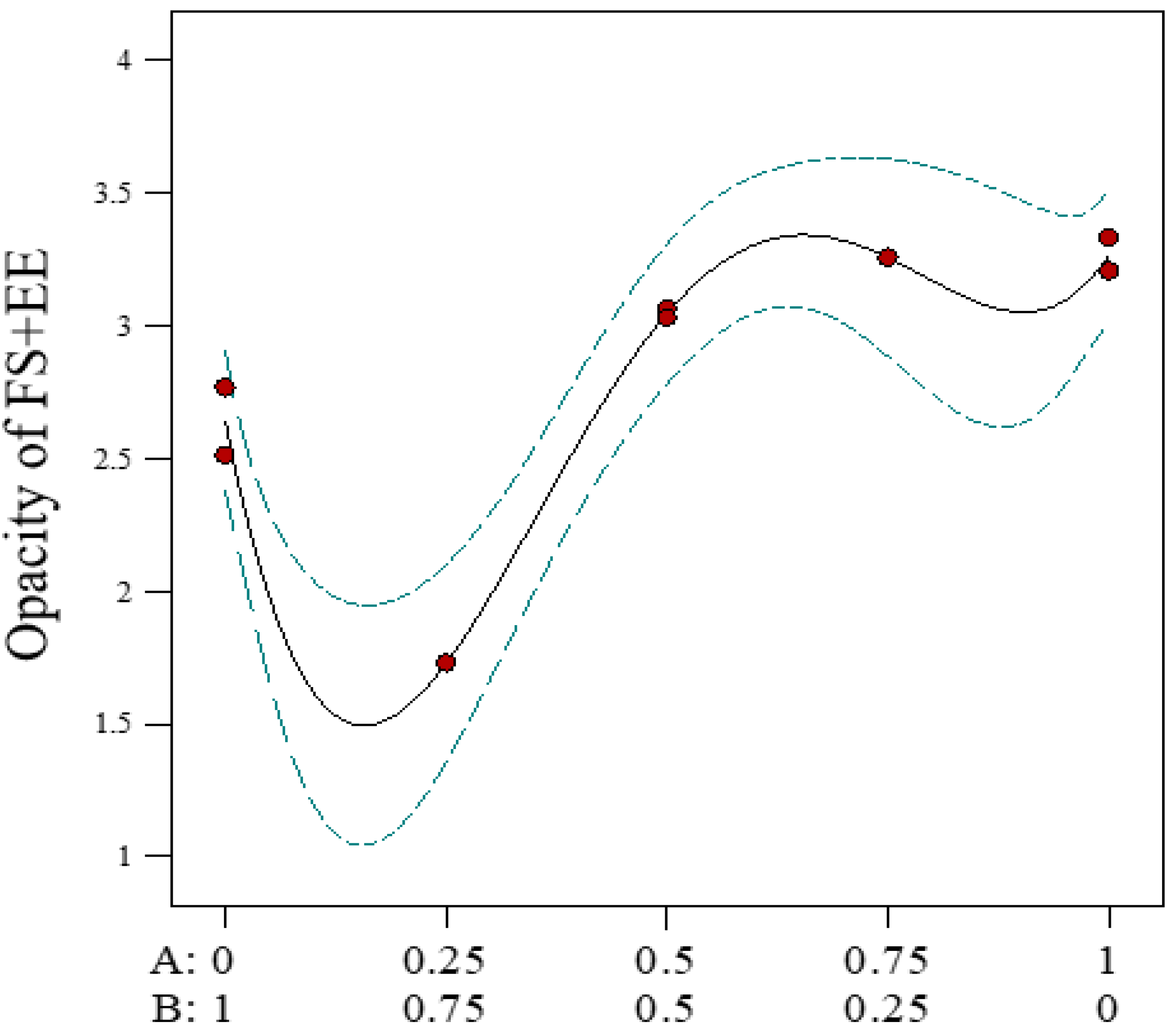 Pharmaceuticals 16 01171 g003