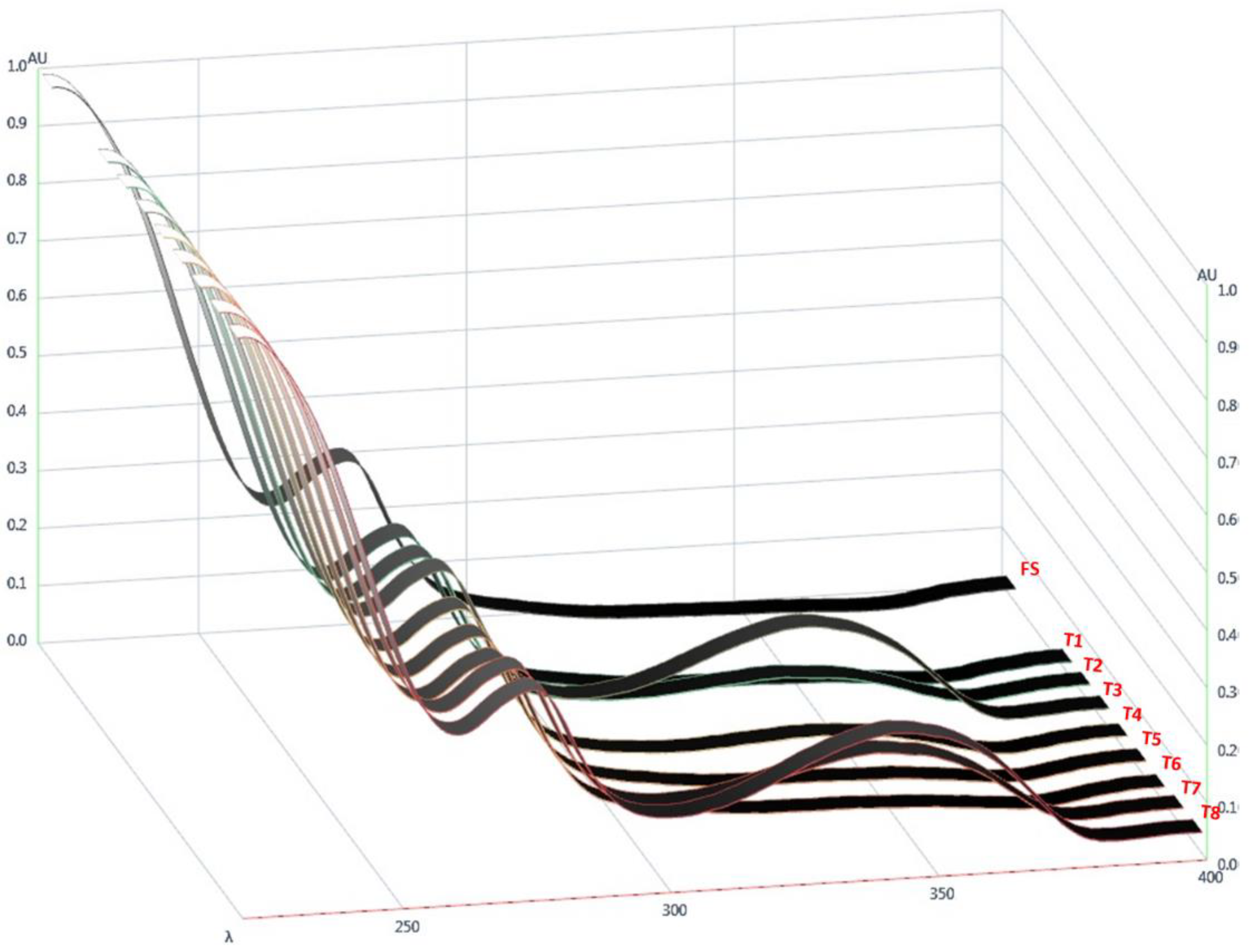 Pharmaceuticals 16 01171 g005