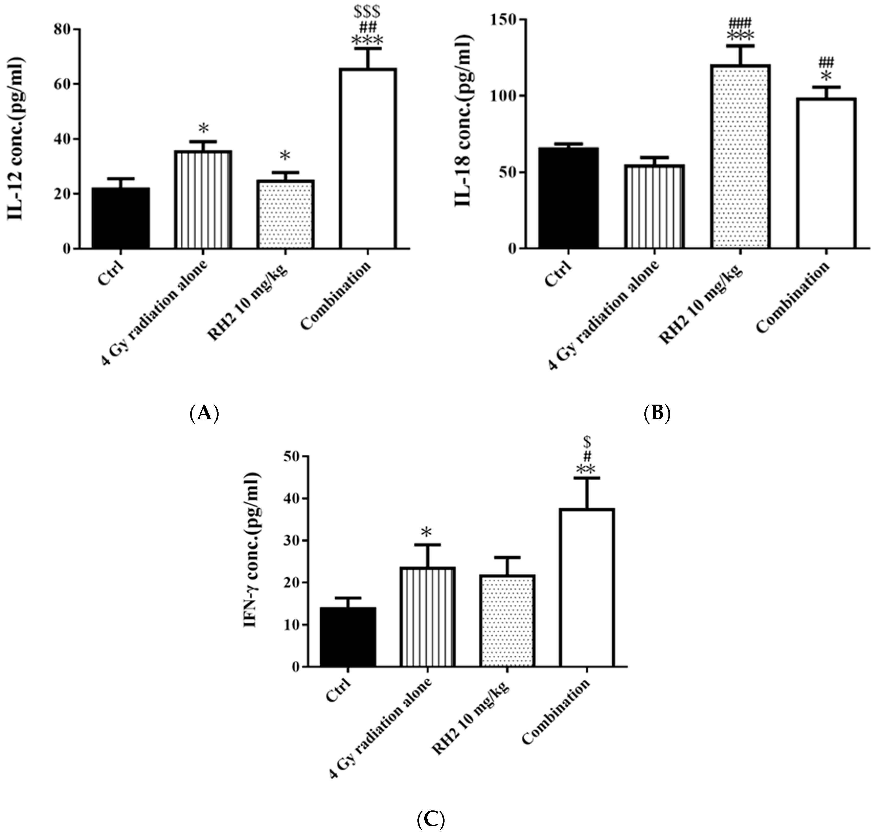 Pharmaceuticals 16 01188 g007