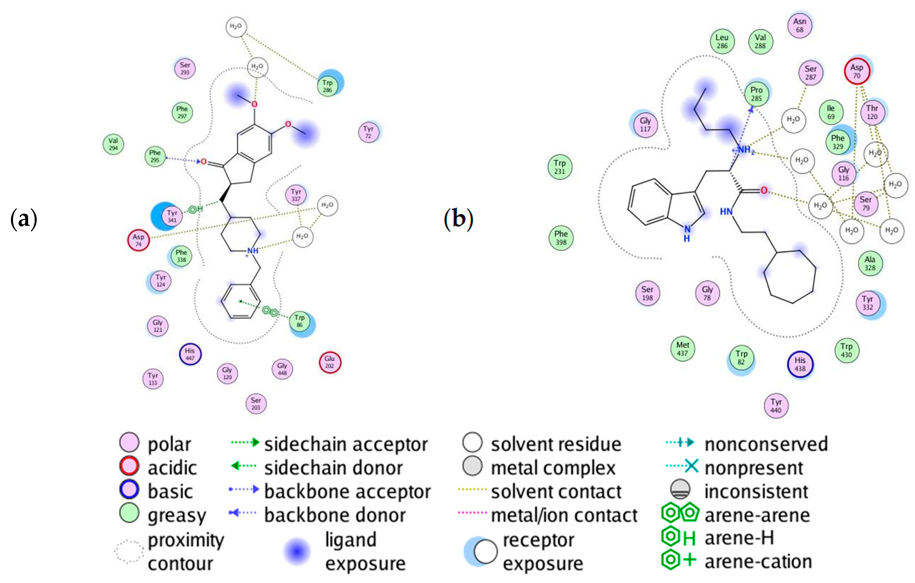 Pharmaceuticals 16 01194 g003 Pharmaceuticals 16 01194 g003