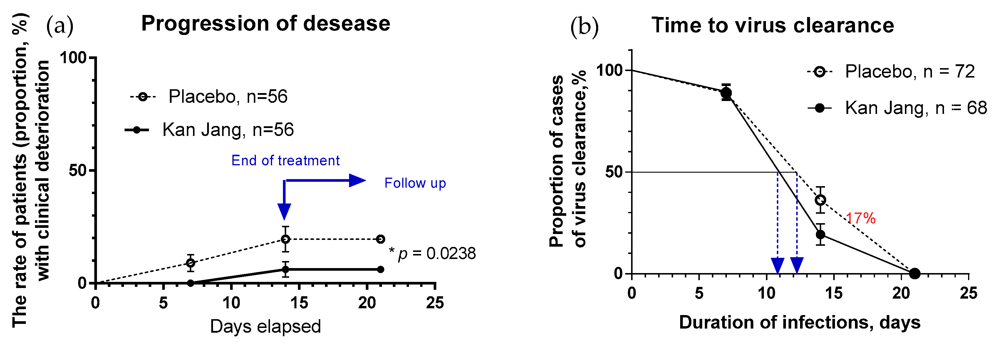 Pharmaceuticals 16 01196 g005