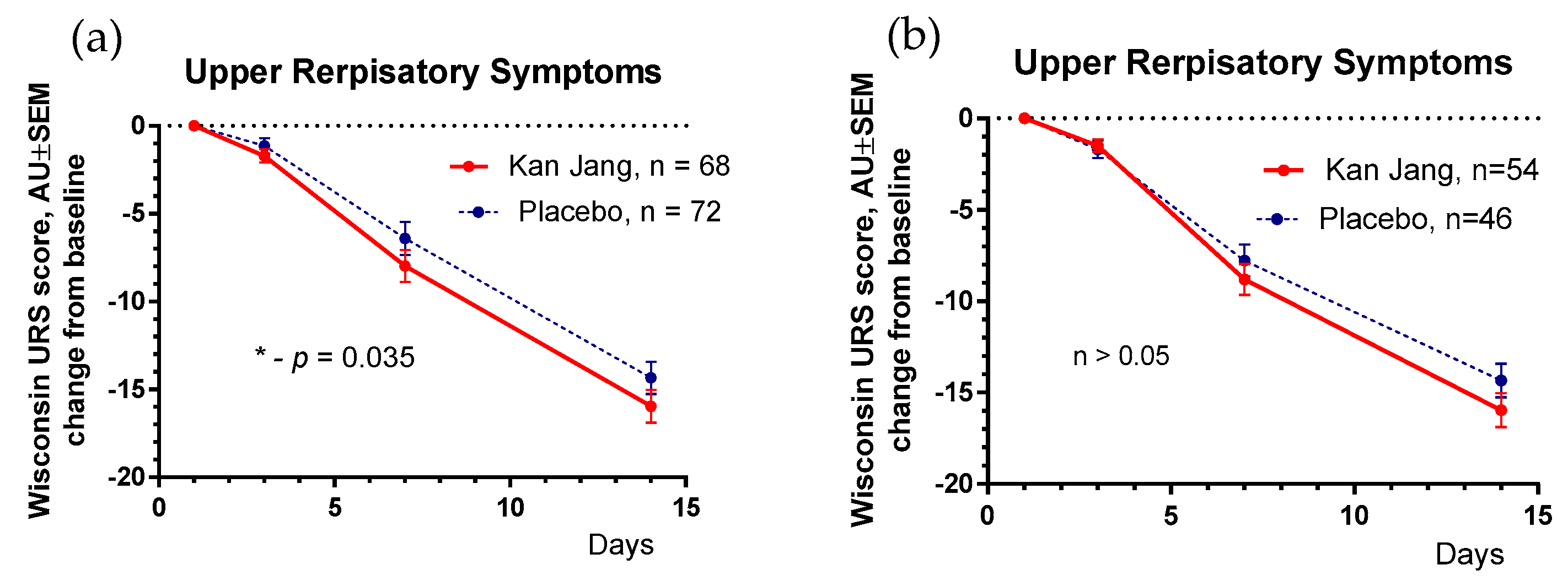 Pharmaceuticals 16 01196 g007