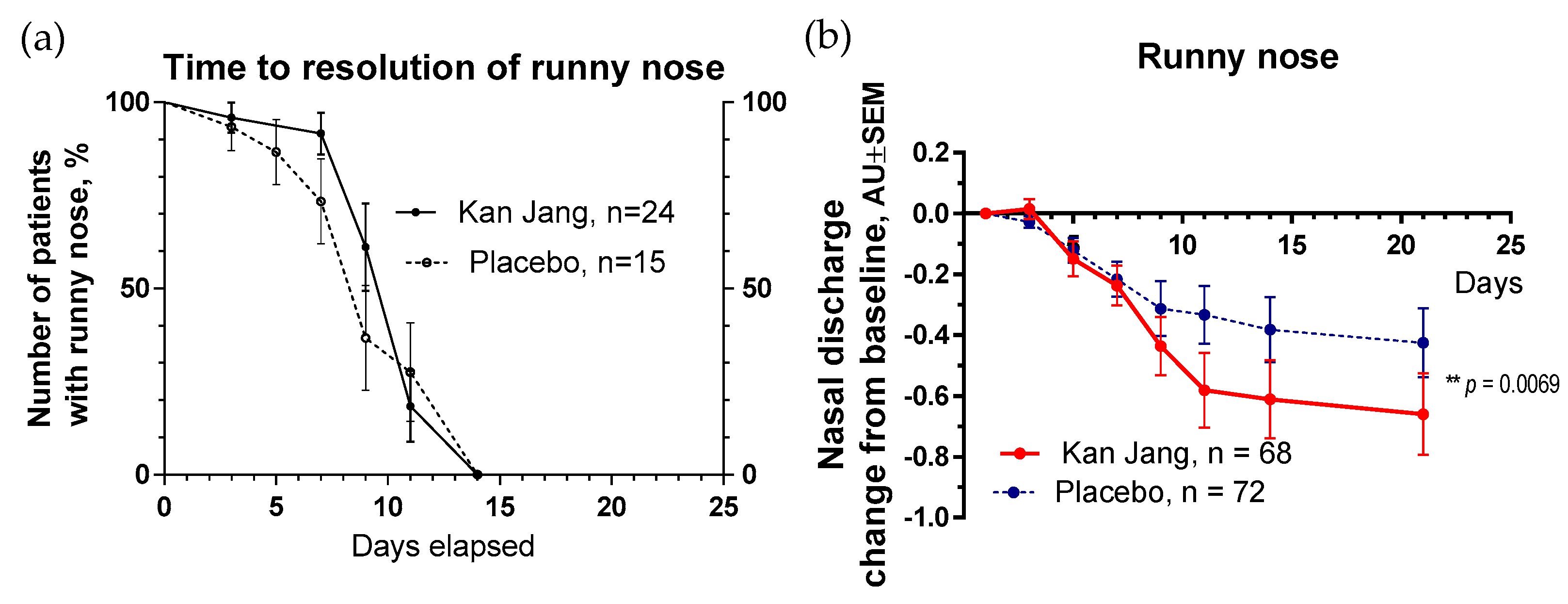 Pharmaceuticals 16 01196 g009