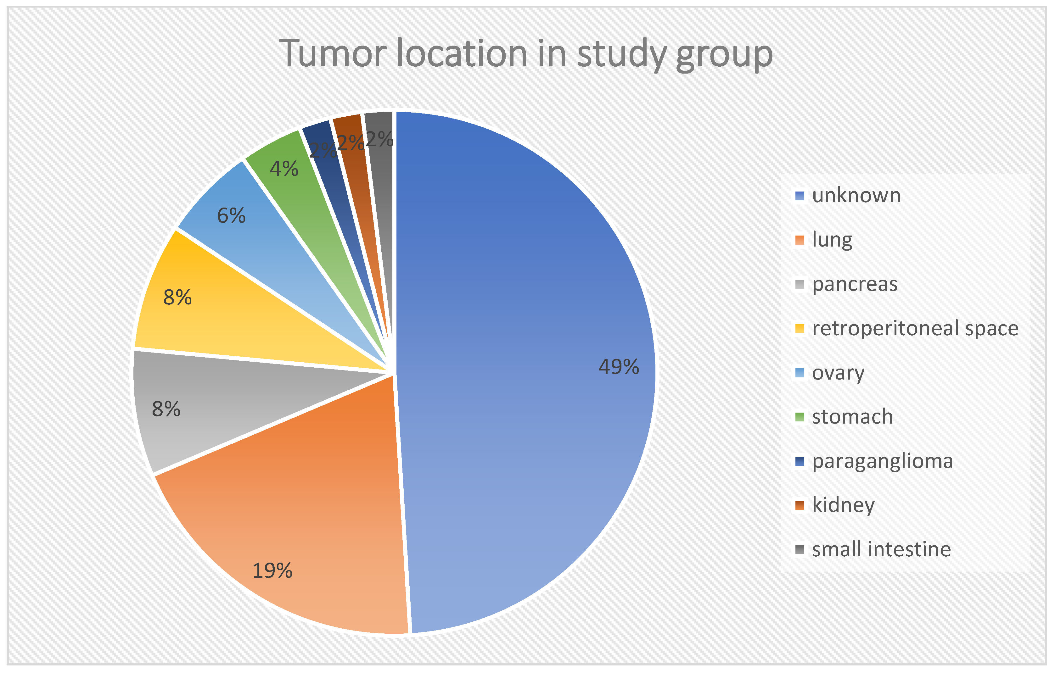 Pharmaceuticals 16 01205 g003