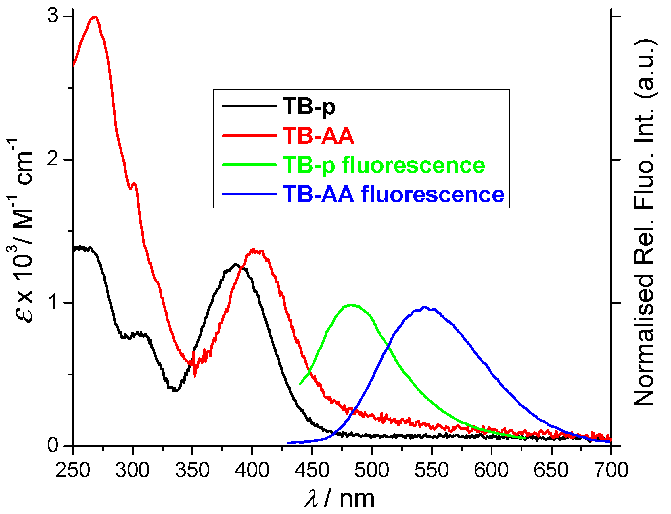 Pharmaceuticals 16 01208 g001
