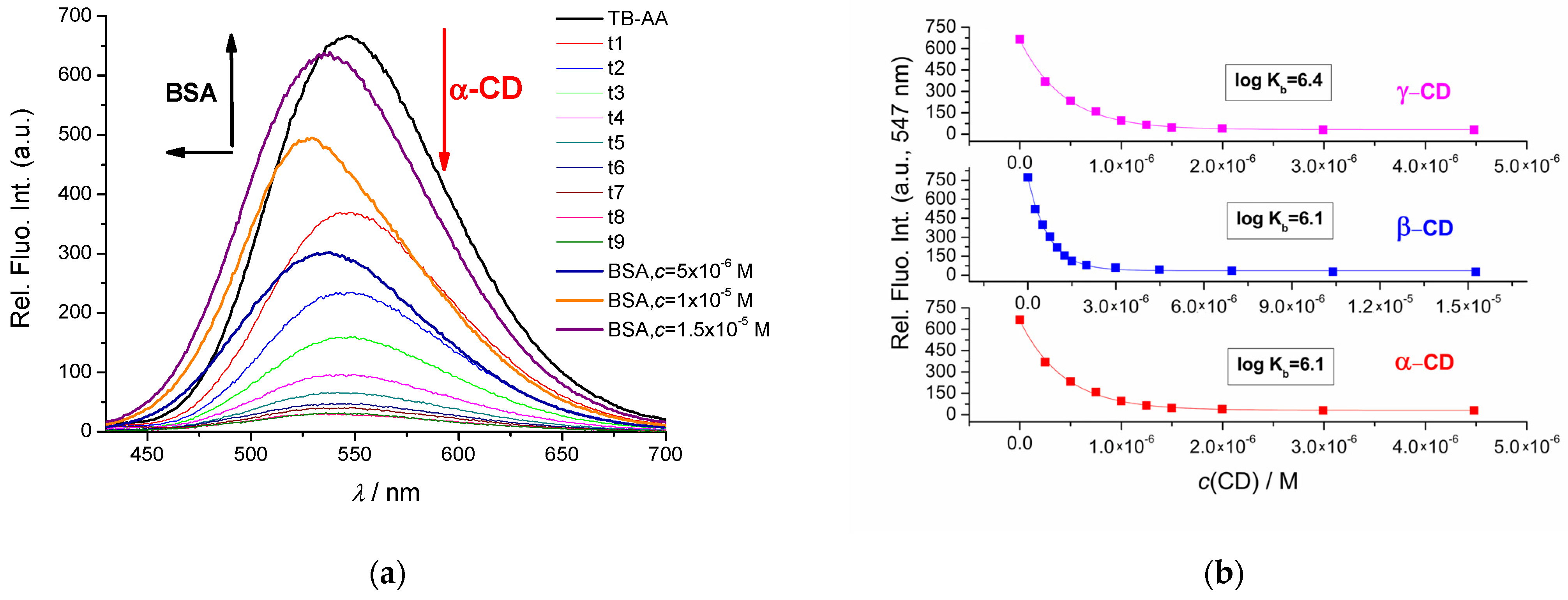 Pharmaceuticals 16 01208 g003