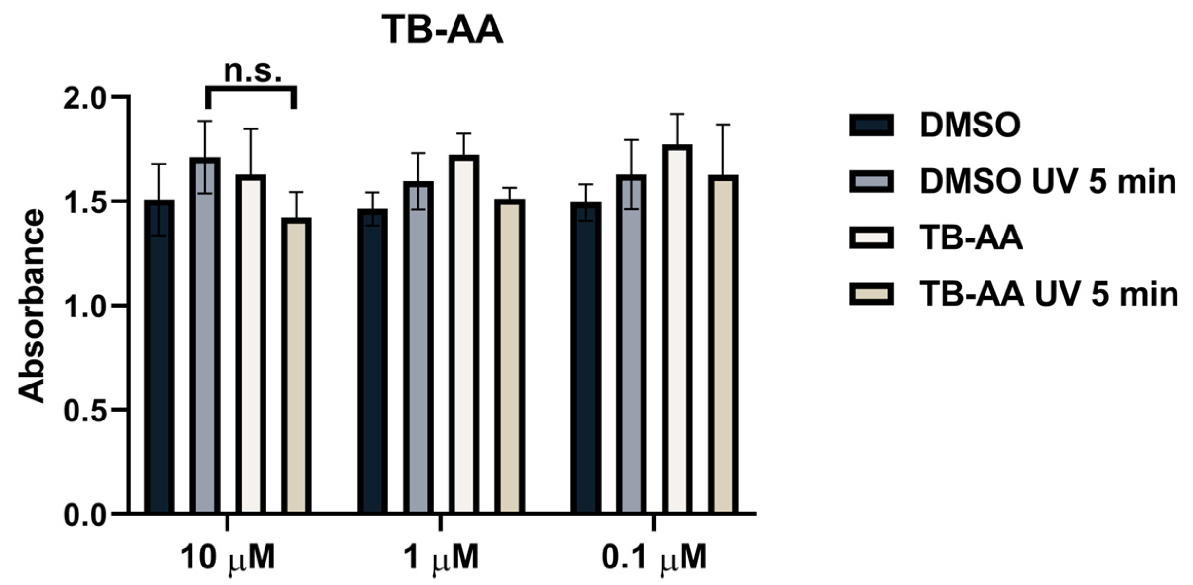 Pharmaceuticals 16 01208 g004