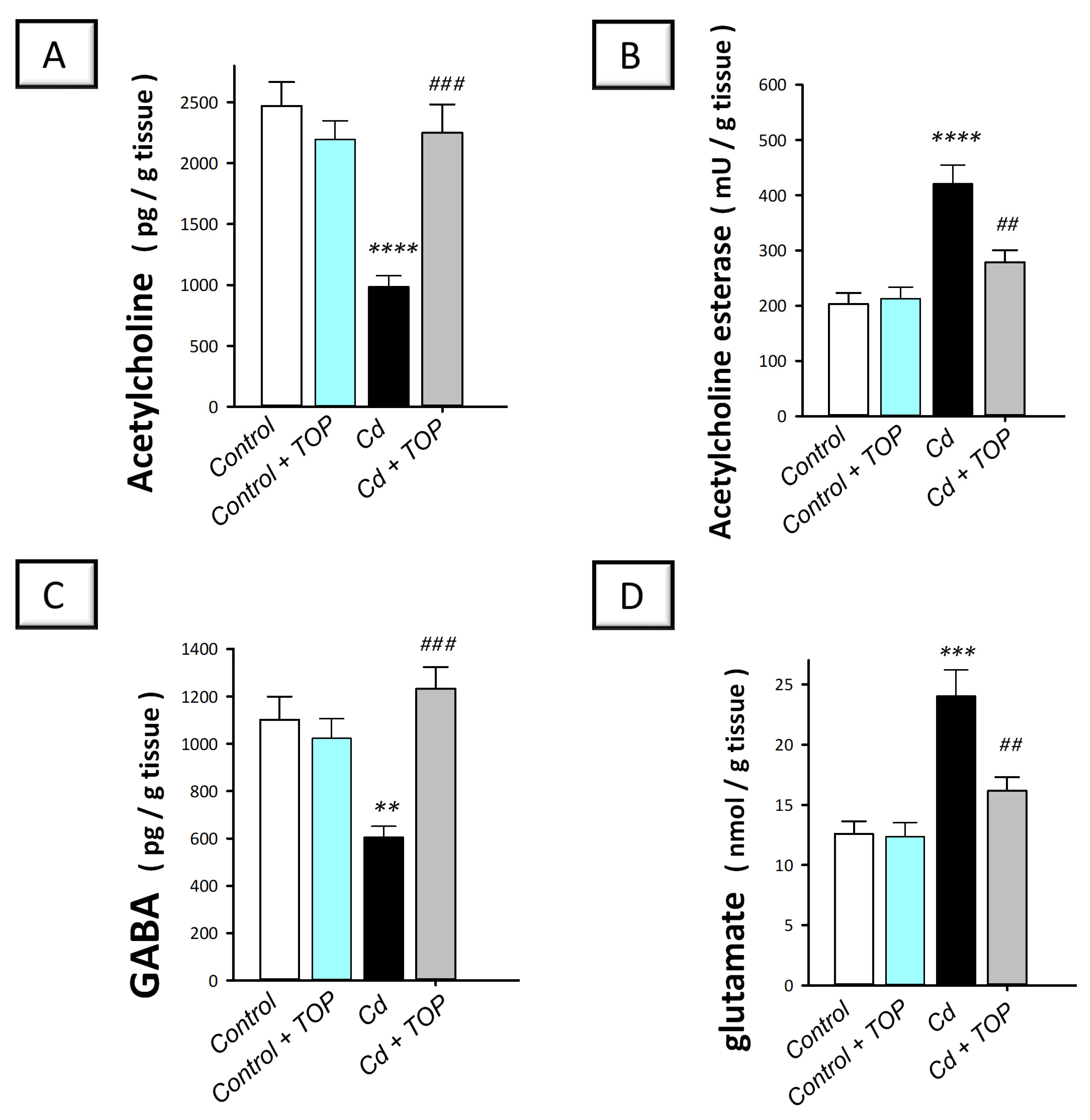 Pharmaceuticals 16 01214 g004