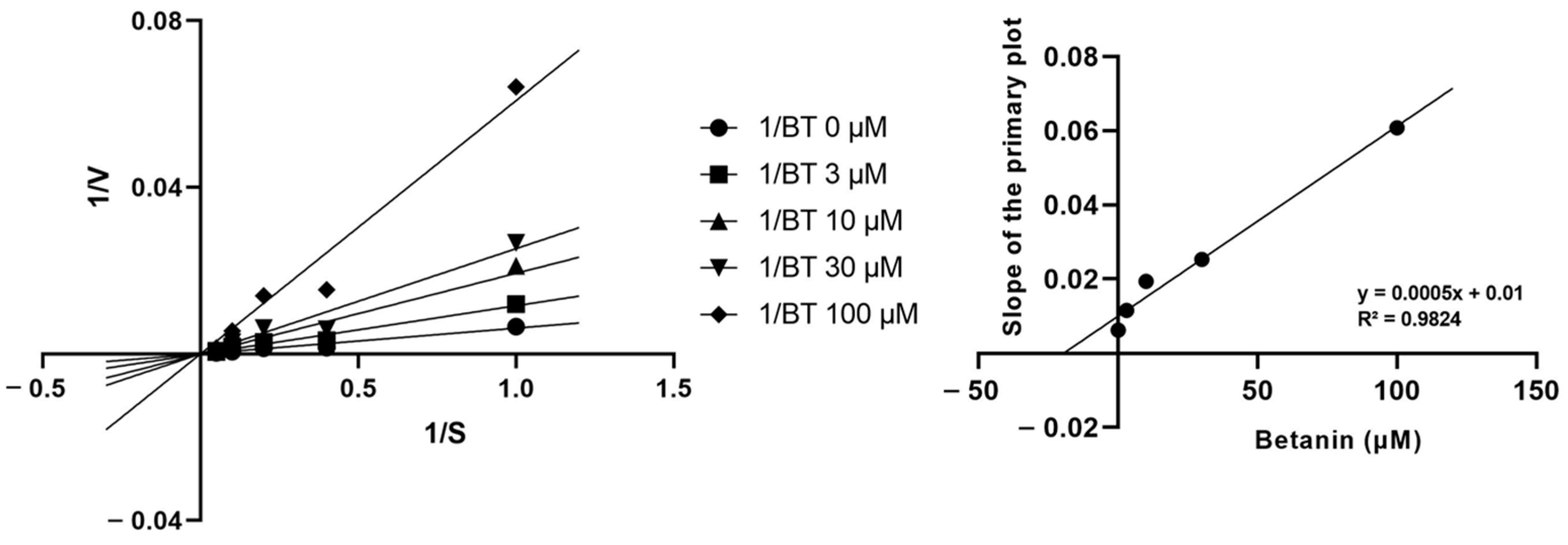 Pharmaceuticals 16 01224 g002
