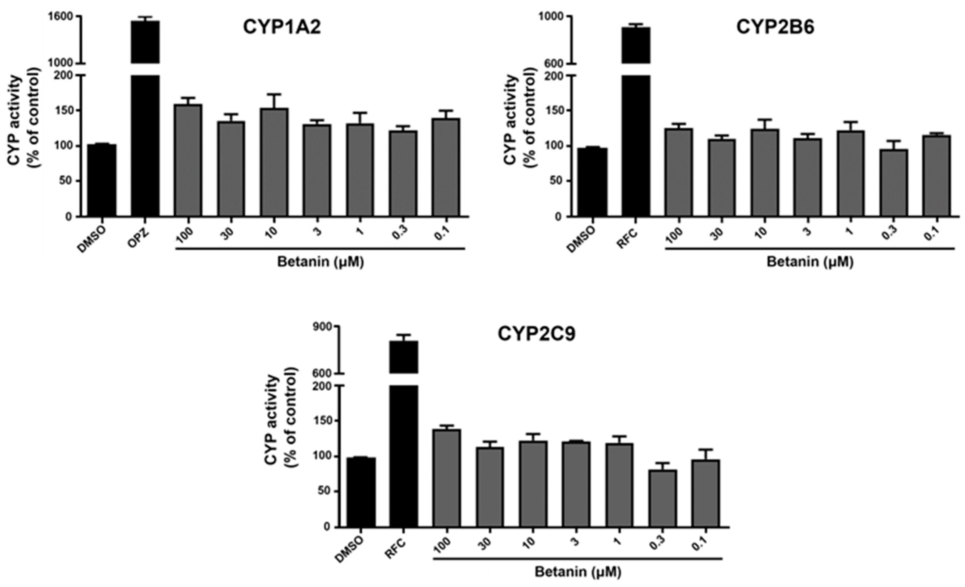 Pharmaceuticals 16 01224 g003