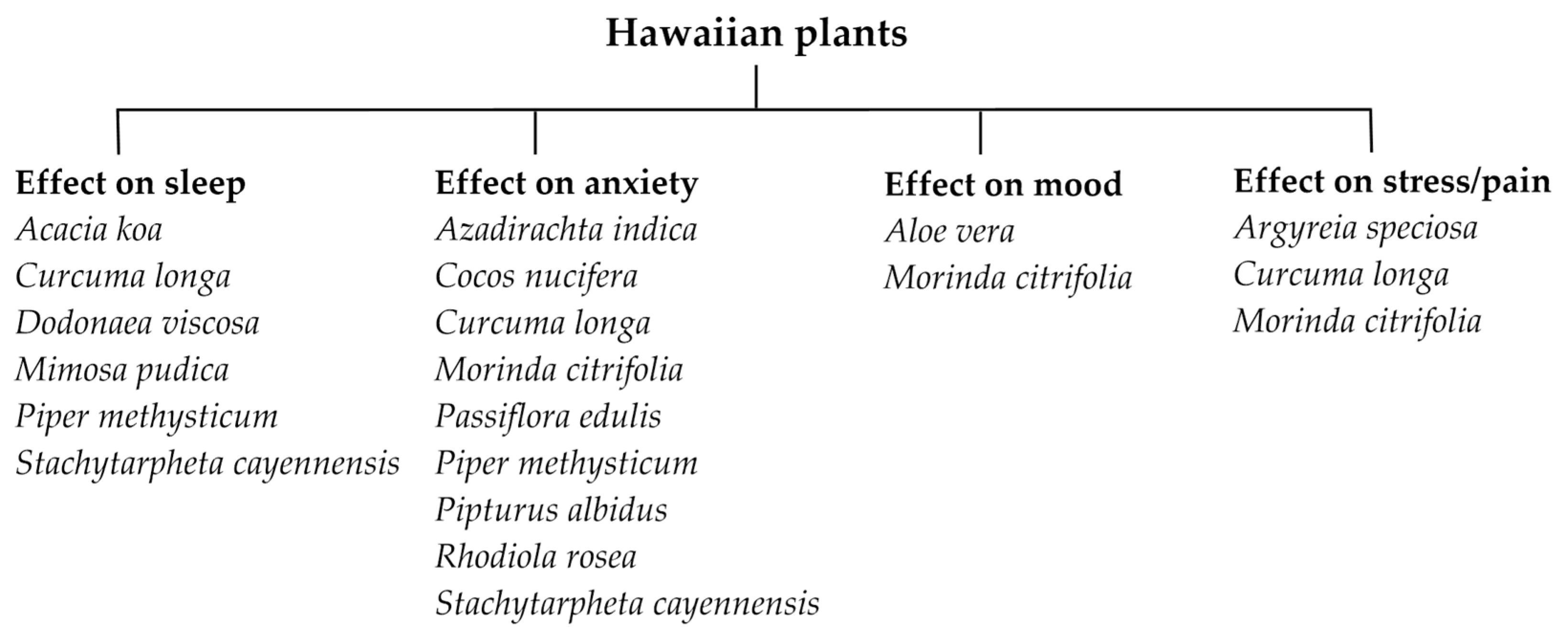 Pharmaceuticals 16 01228 g001