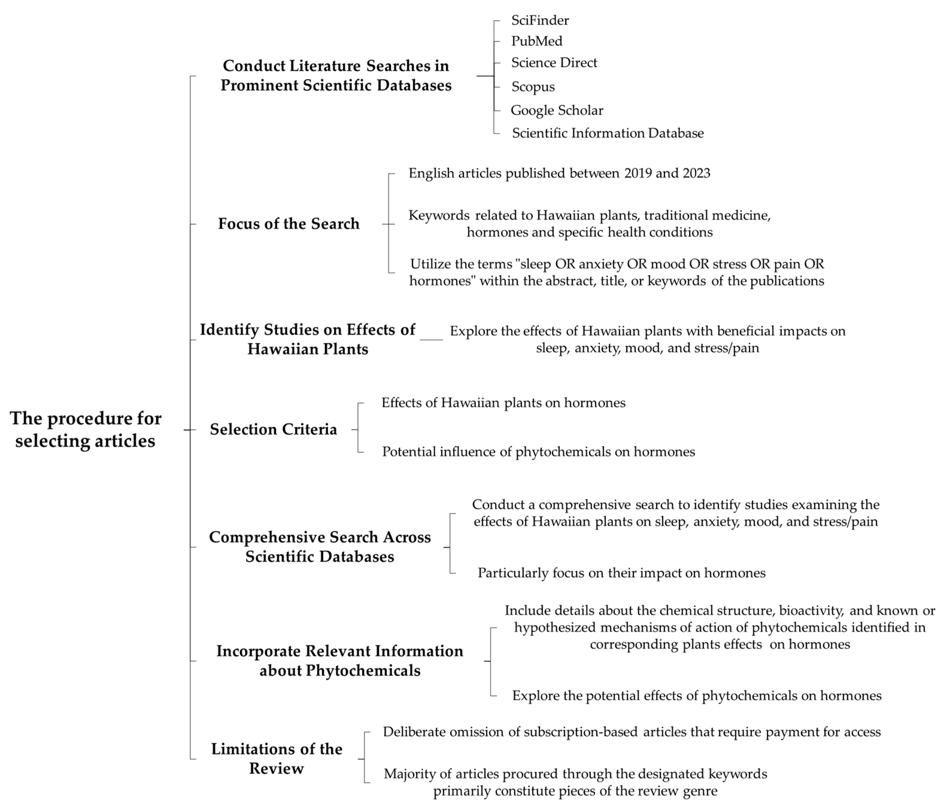 Pharmaceuticals 16 01228 g008