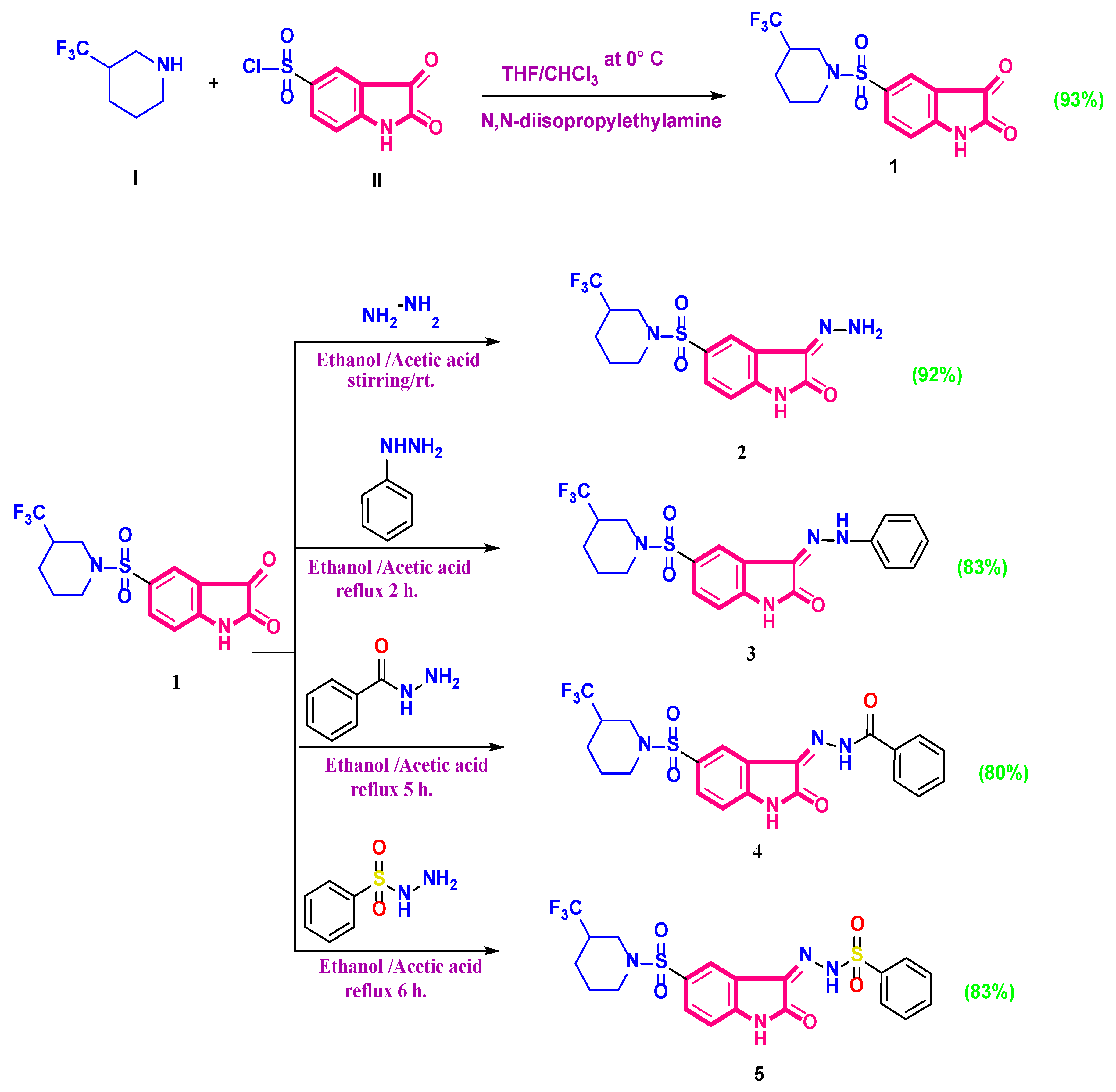 Pharmaceuticals 16 01247 sch001