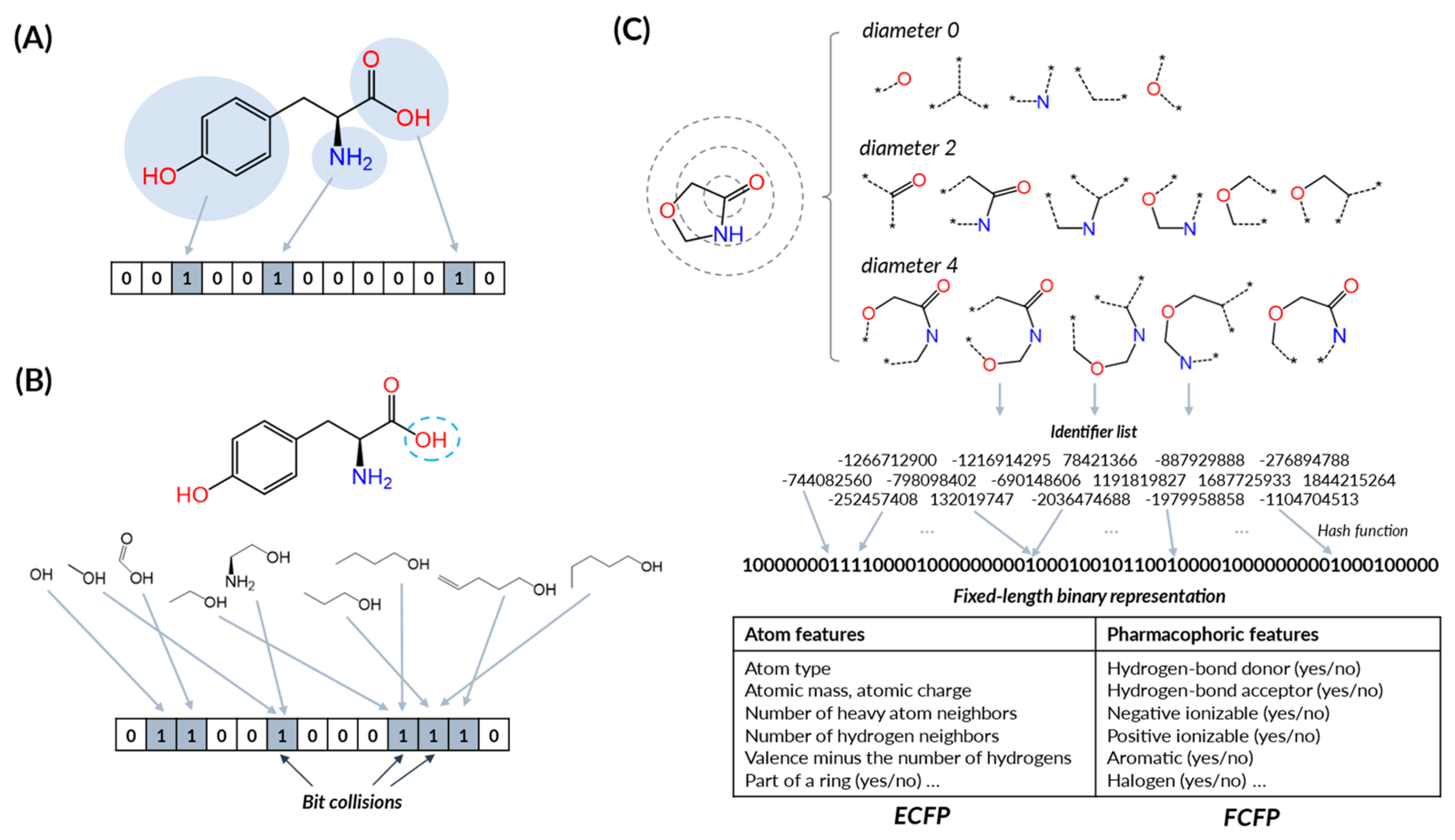Pharmaceuticals 16 01259 g005