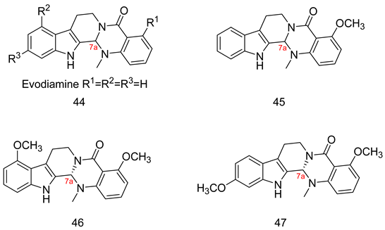 Pharmaceuticals 16 01266 i012