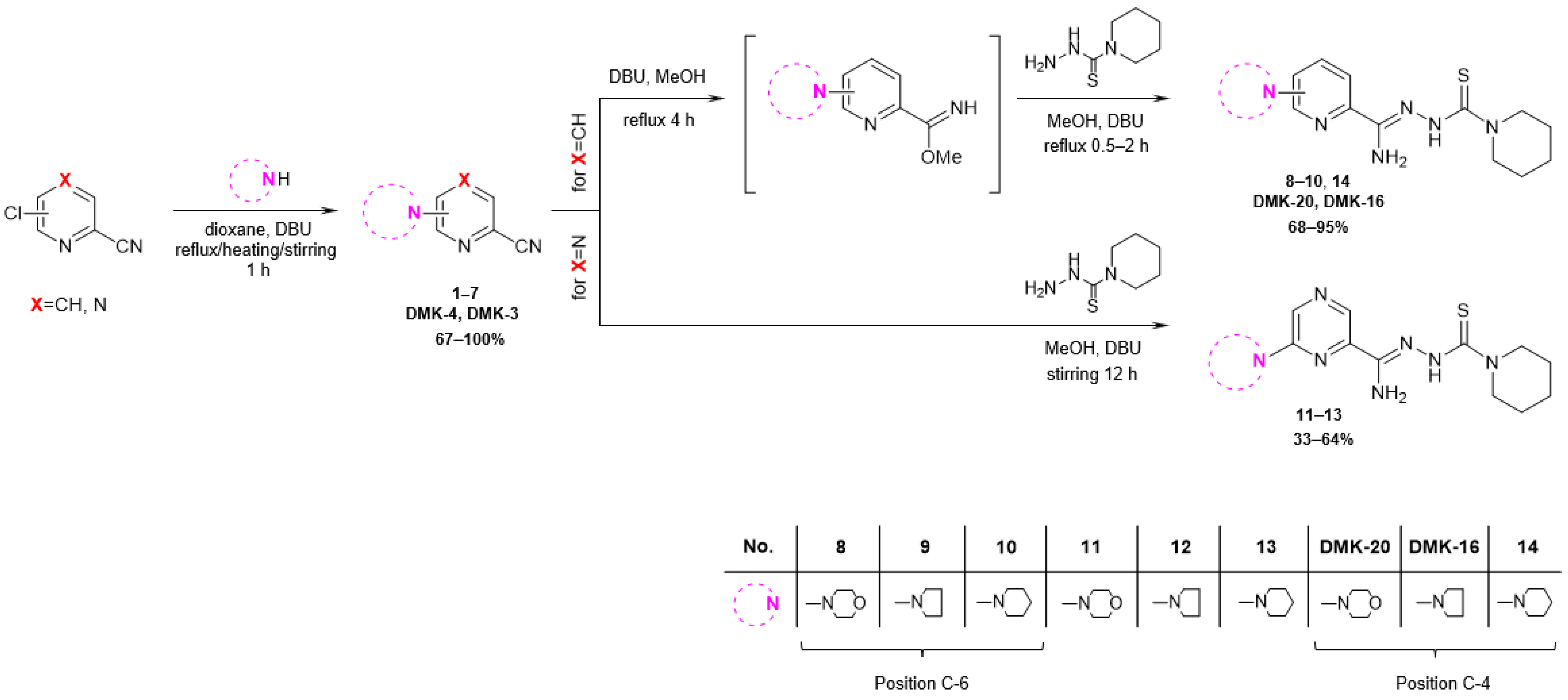 Pharmaceuticals 16 01267 g003