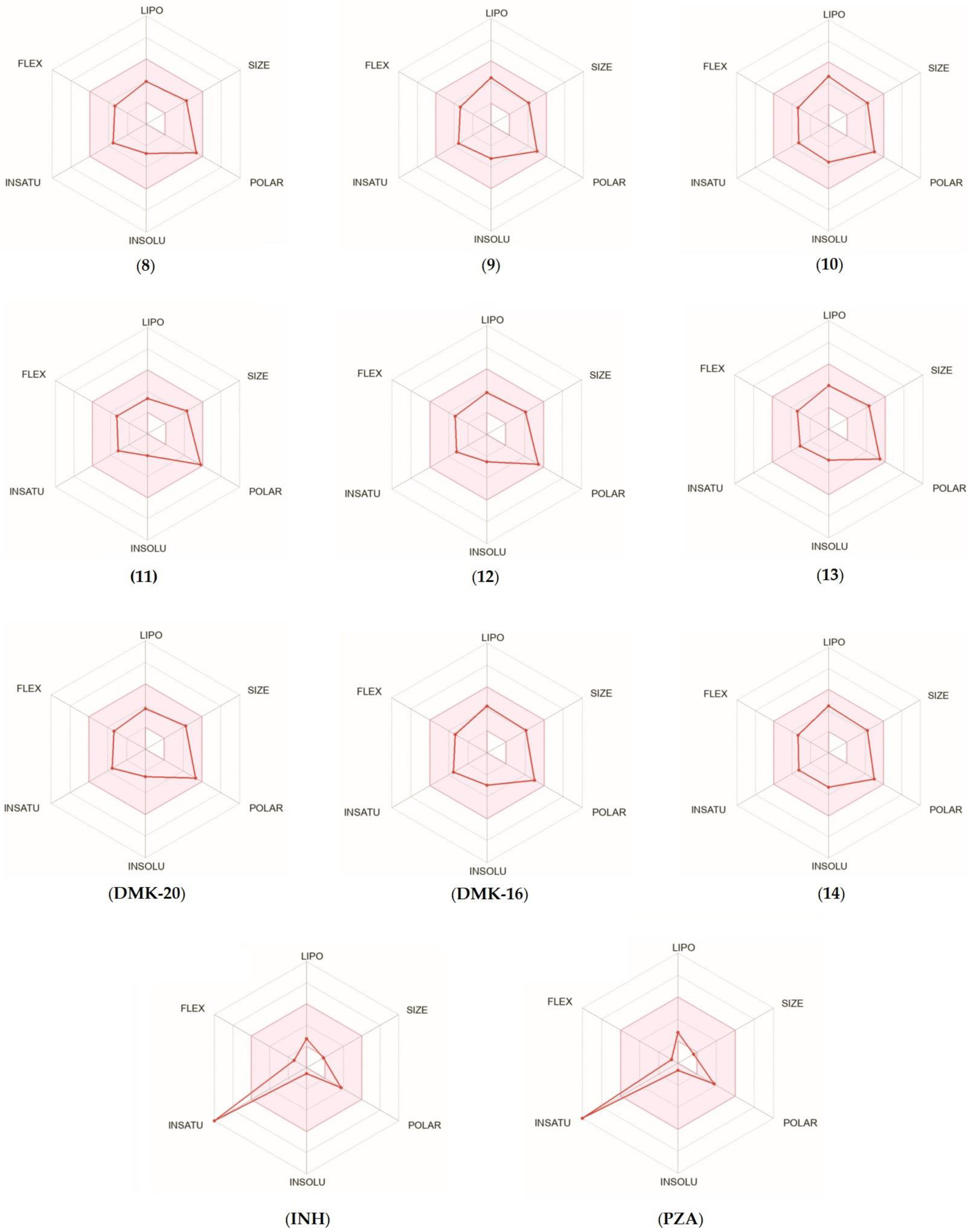 Pharmaceuticals 16 01267 g006