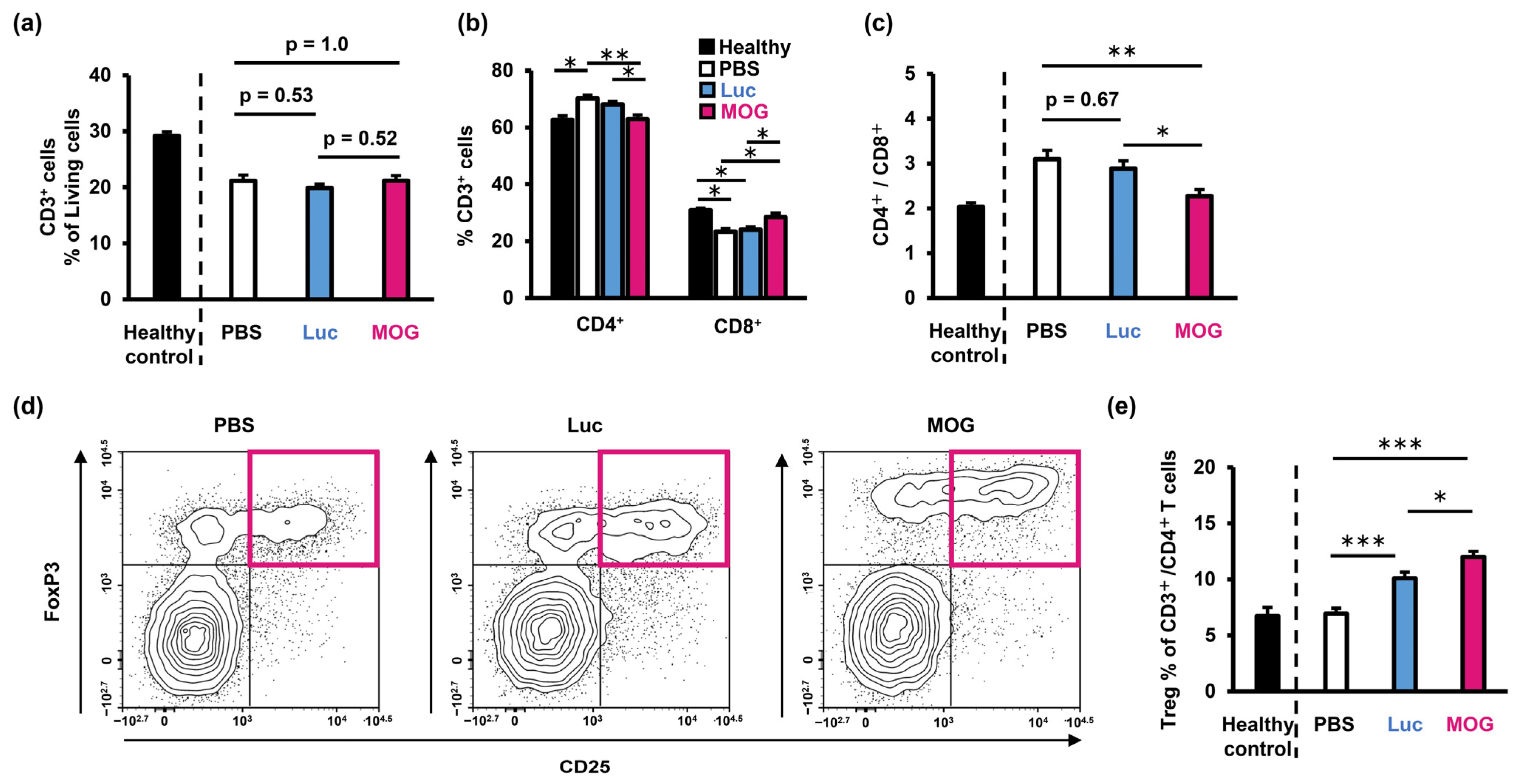Pharmaceuticals 16 01270 g005