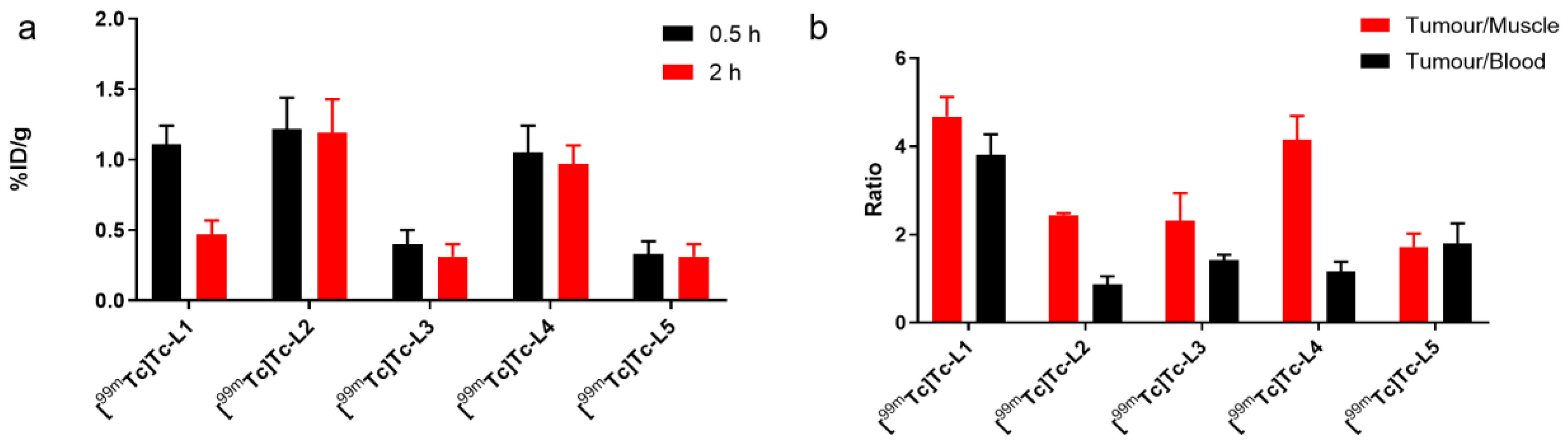 Pharmaceuticals 16 01276 g005