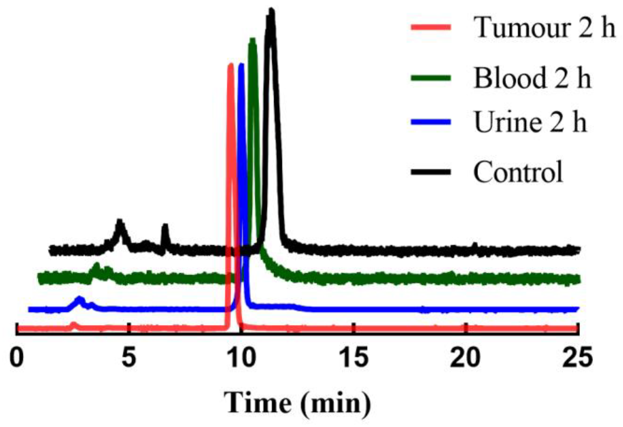 Pharmaceuticals 16 01276 g007