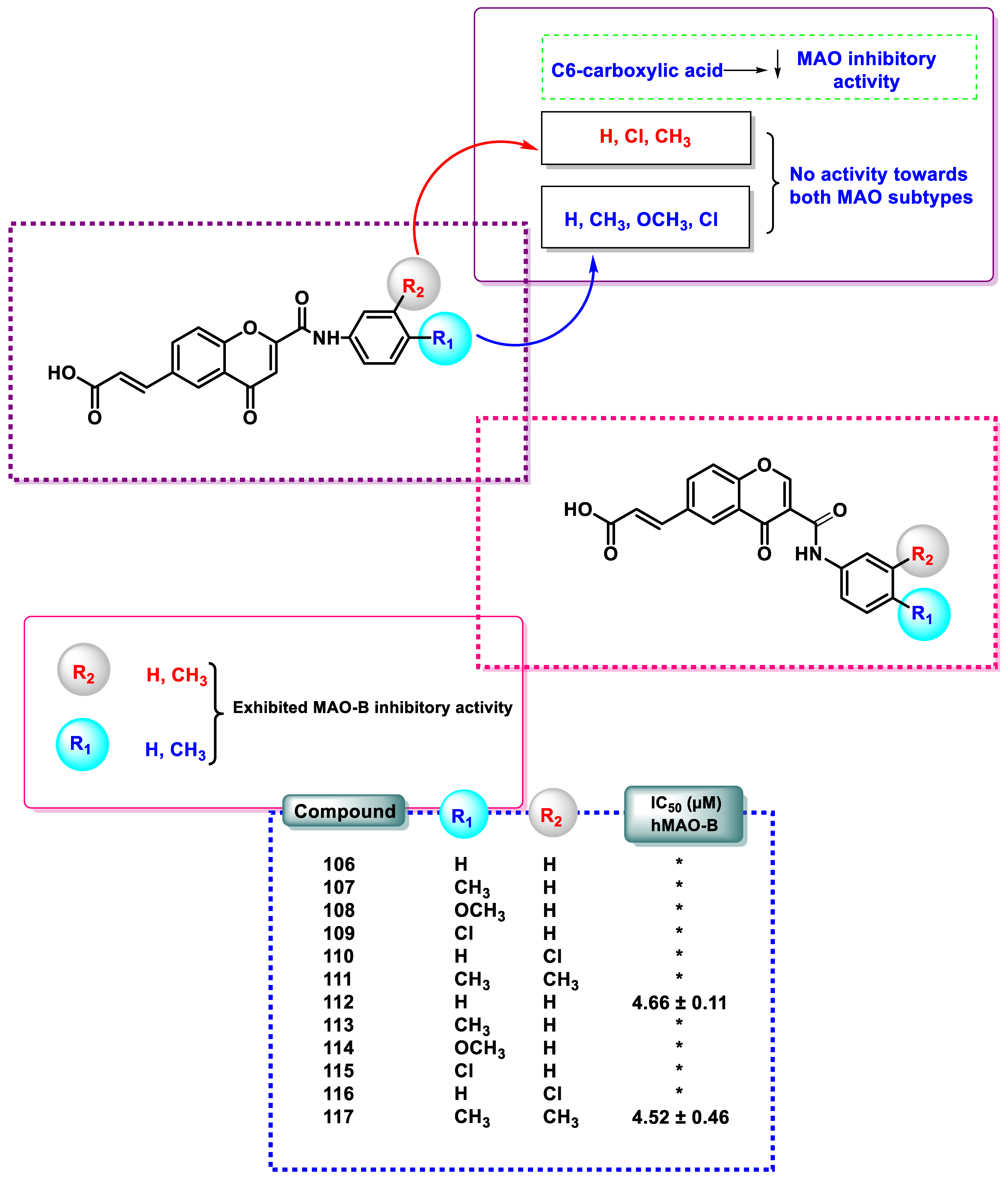 Pharmaceuticals 16 01310 g009