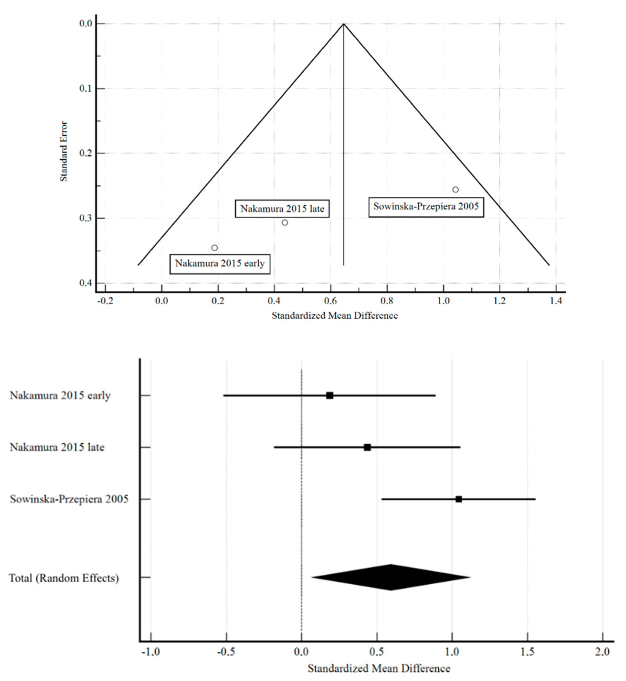 Pharmaceuticals 16 01320 g001