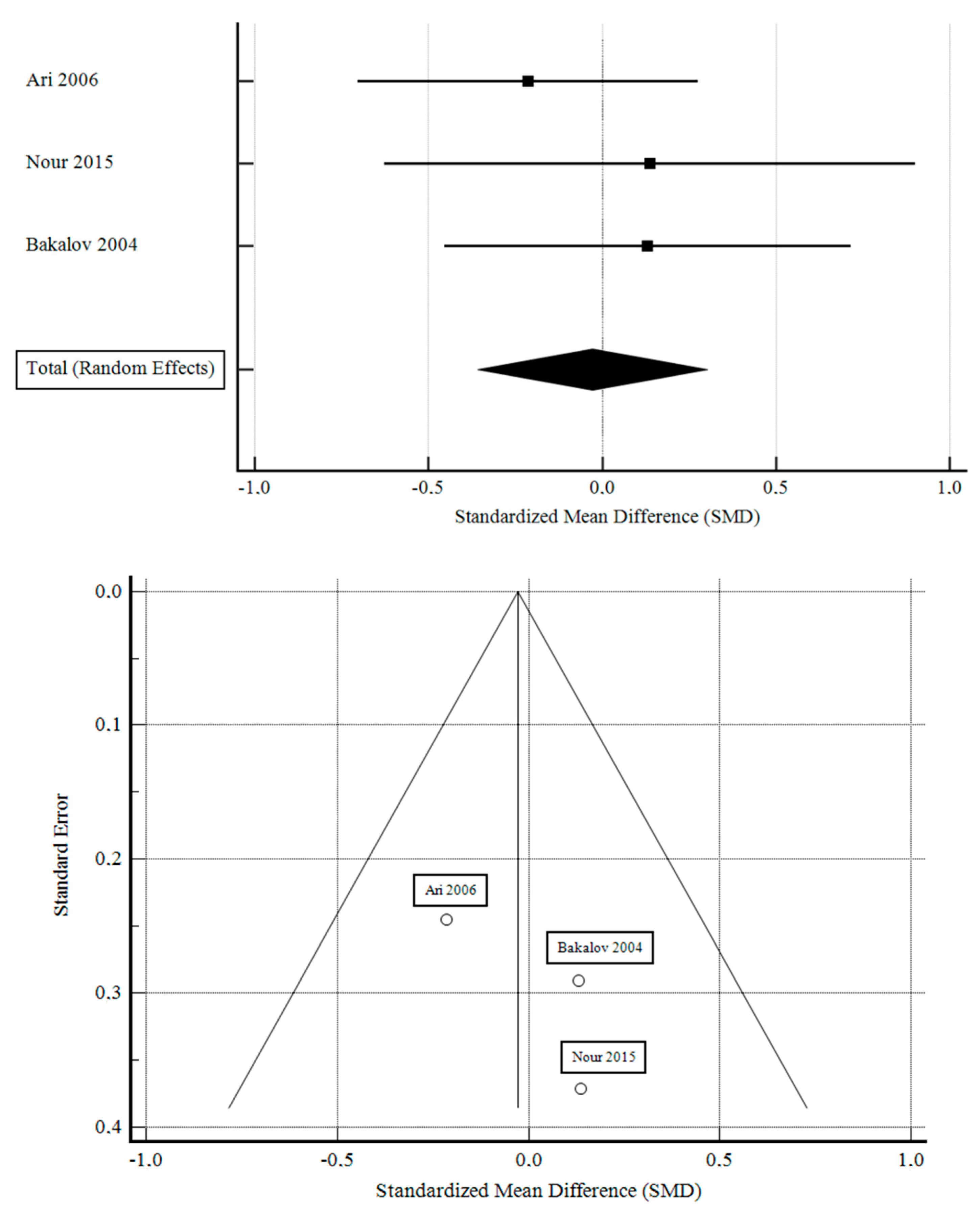 Pharmaceuticals 16 01320 g002