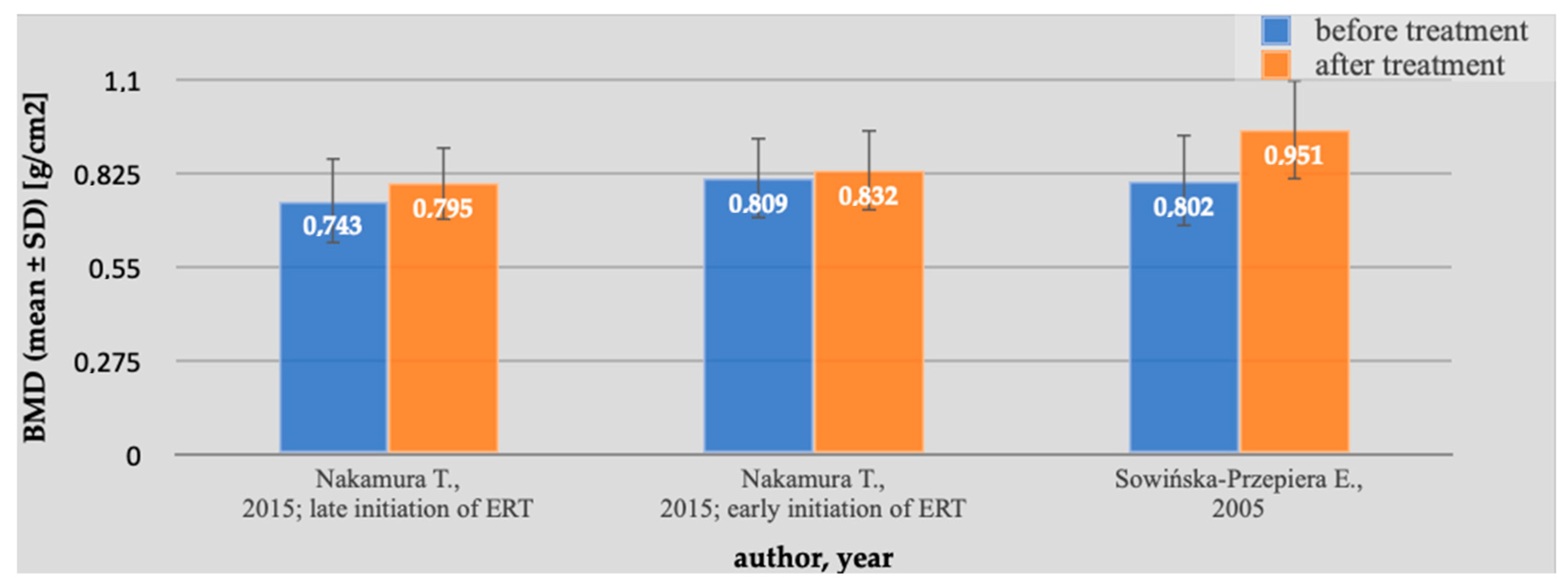 Pharmaceuticals 16 01320 g003