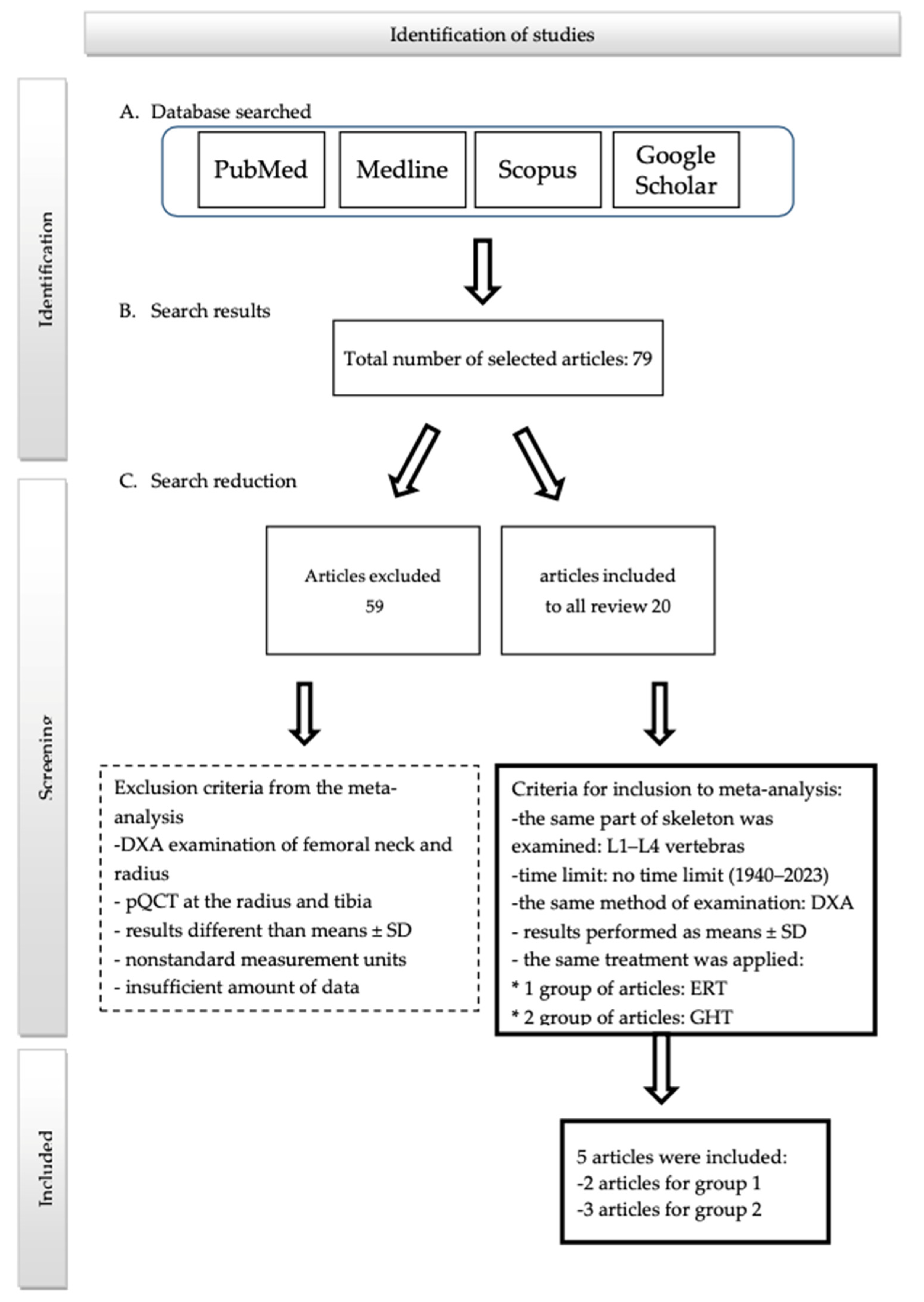 Pharmaceuticals 16 01320 g005