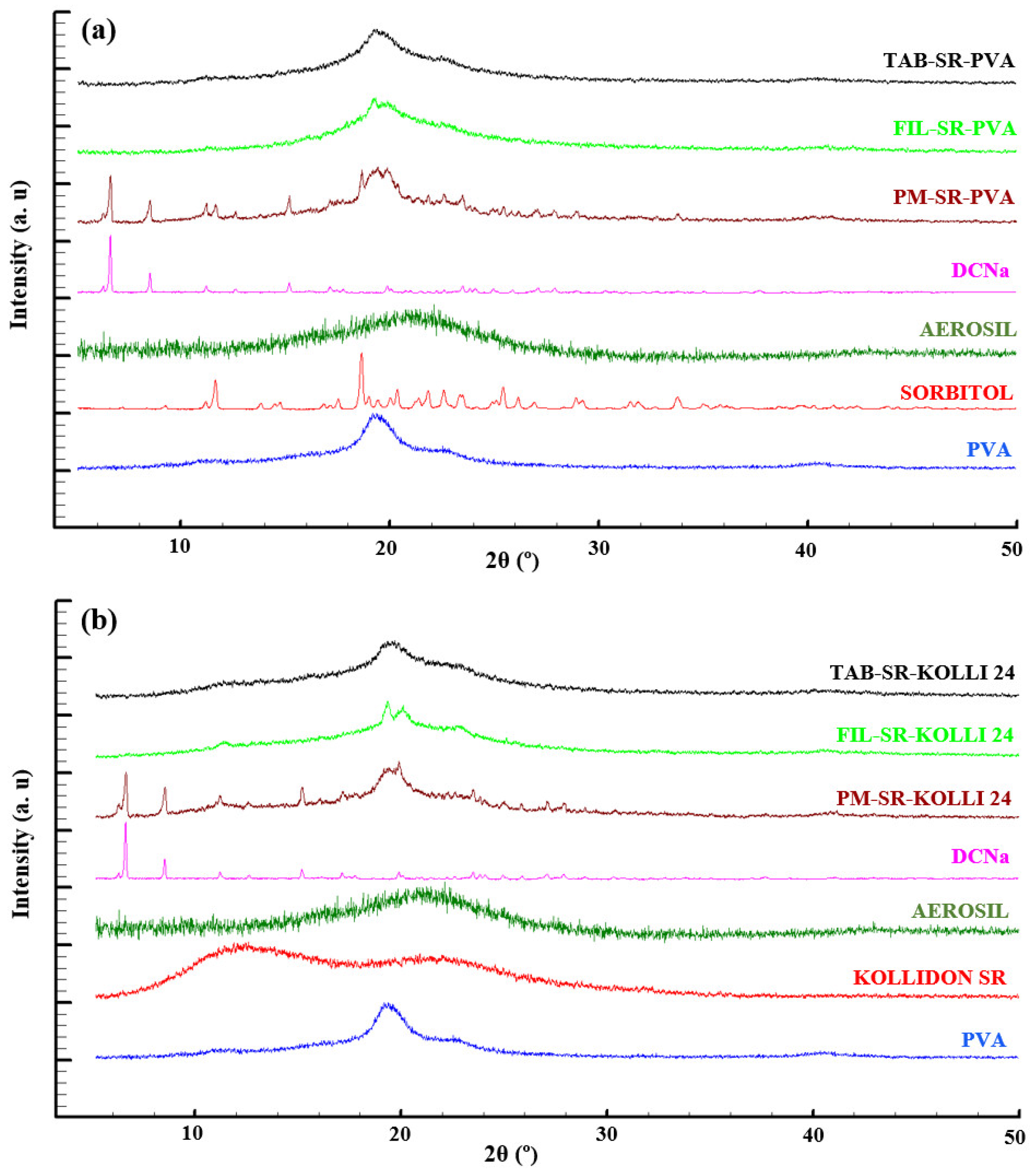 Pharmaceuticals 16 01321 g002