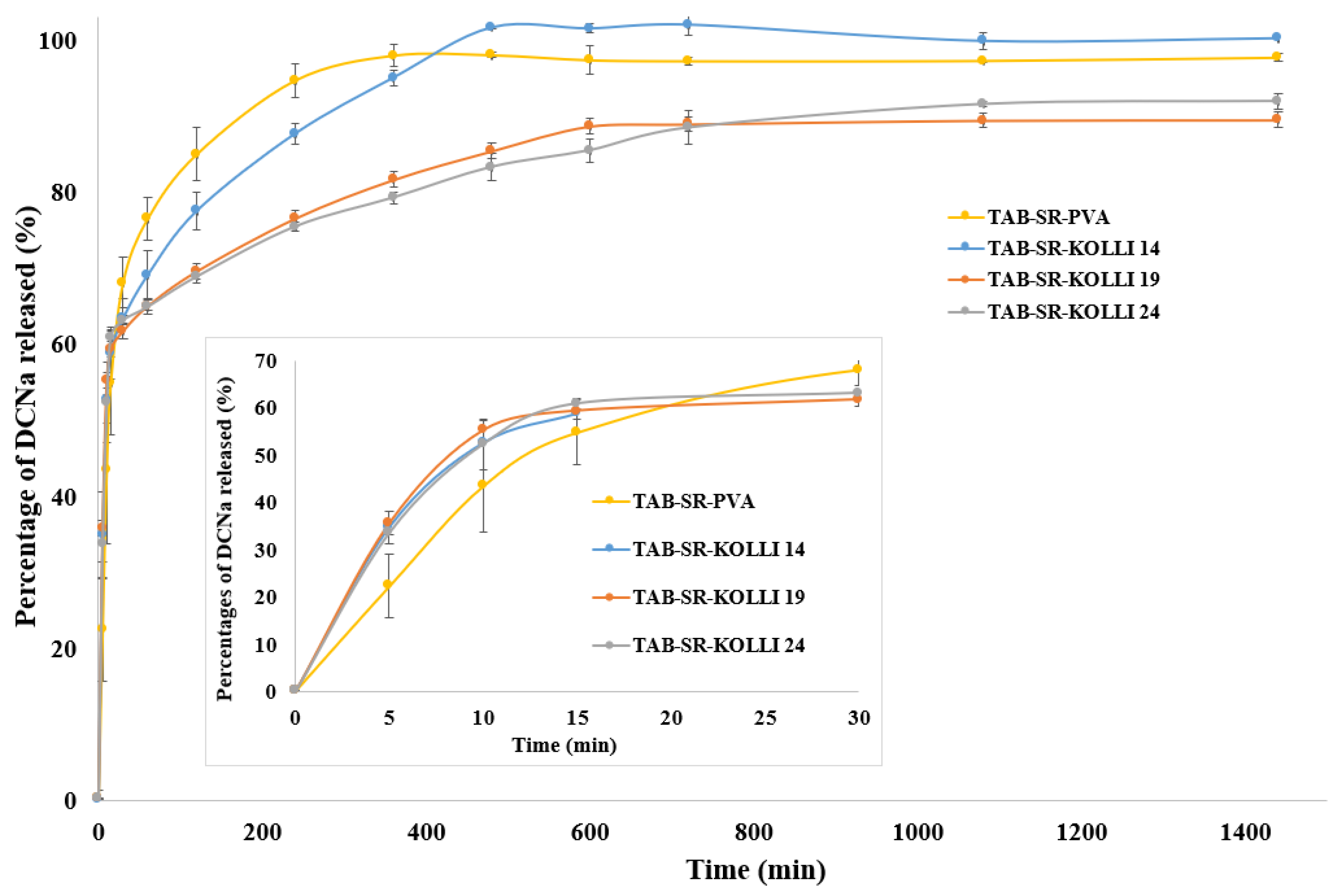 Pharmaceuticals 16 01321 g005
