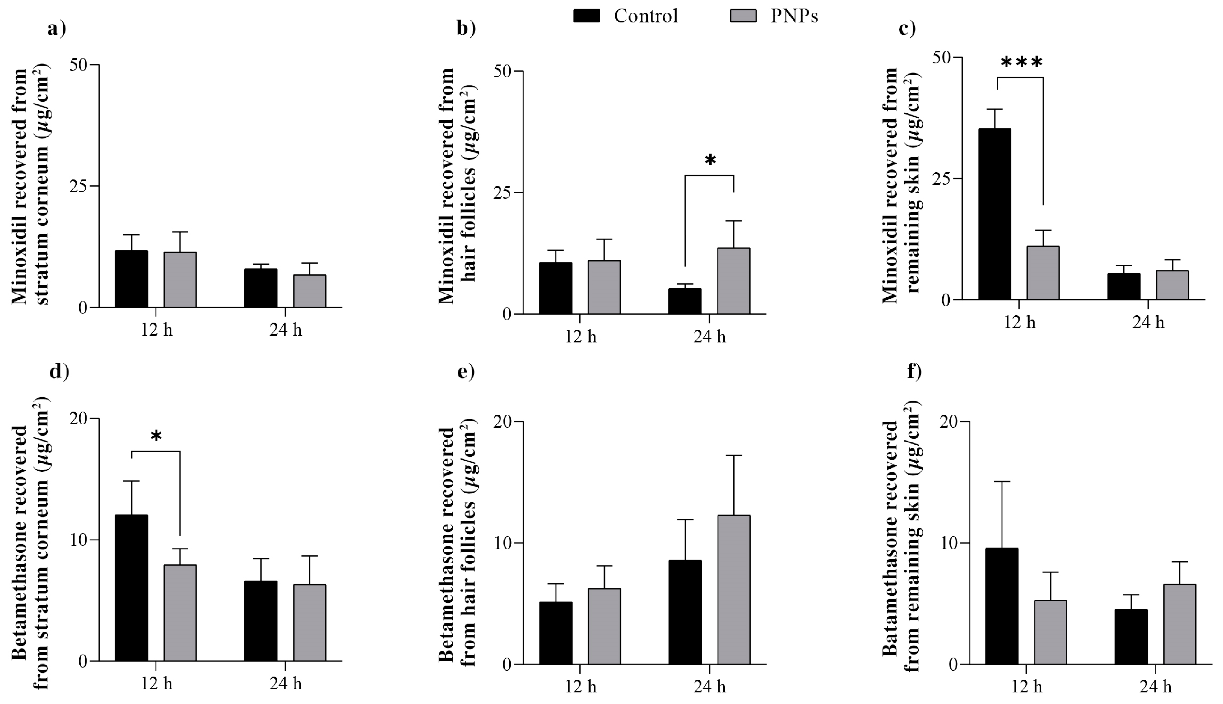 Pharmaceuticals 16 01322 g003