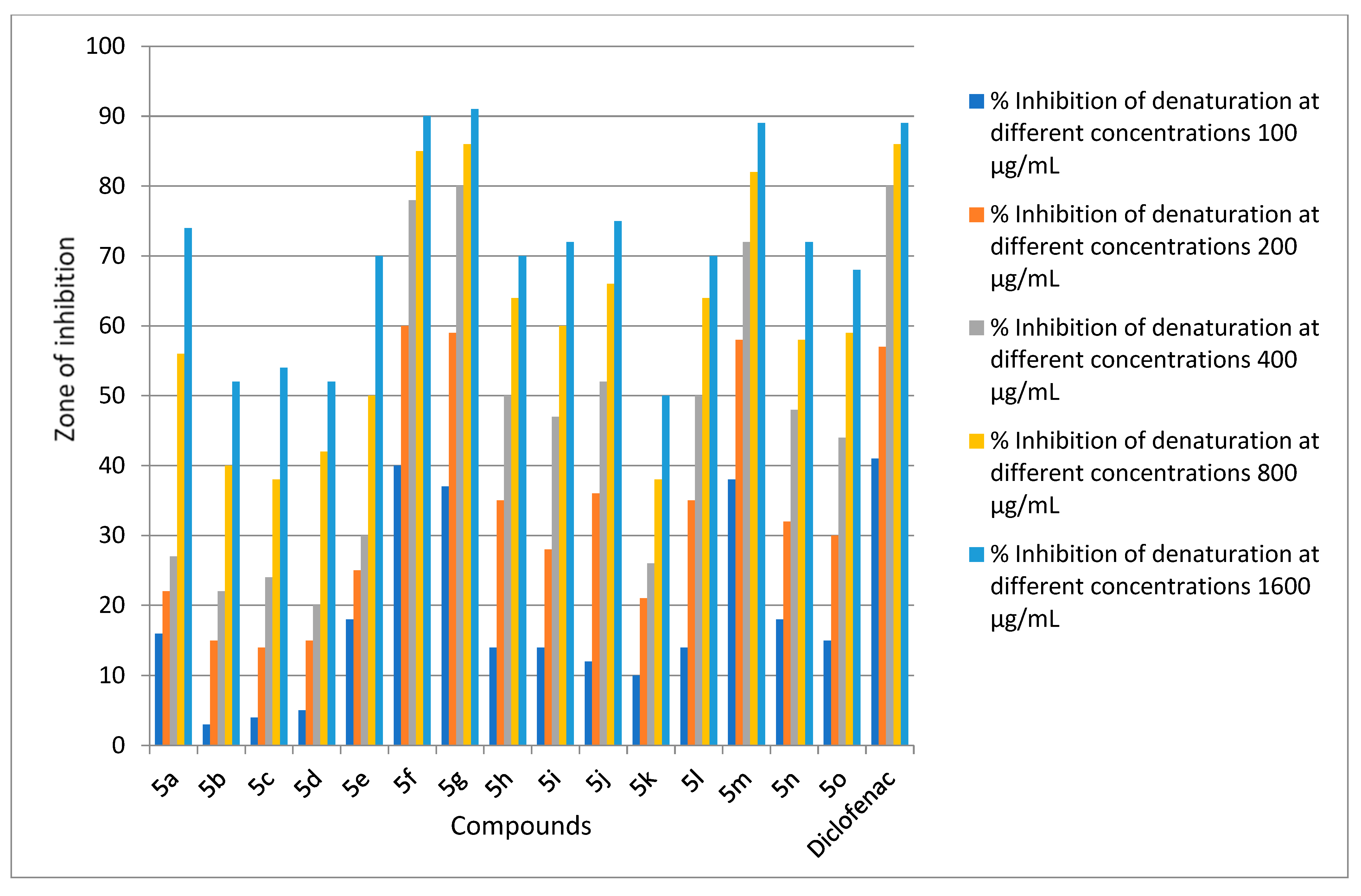 Pharmaceuticals 16 01326 g002