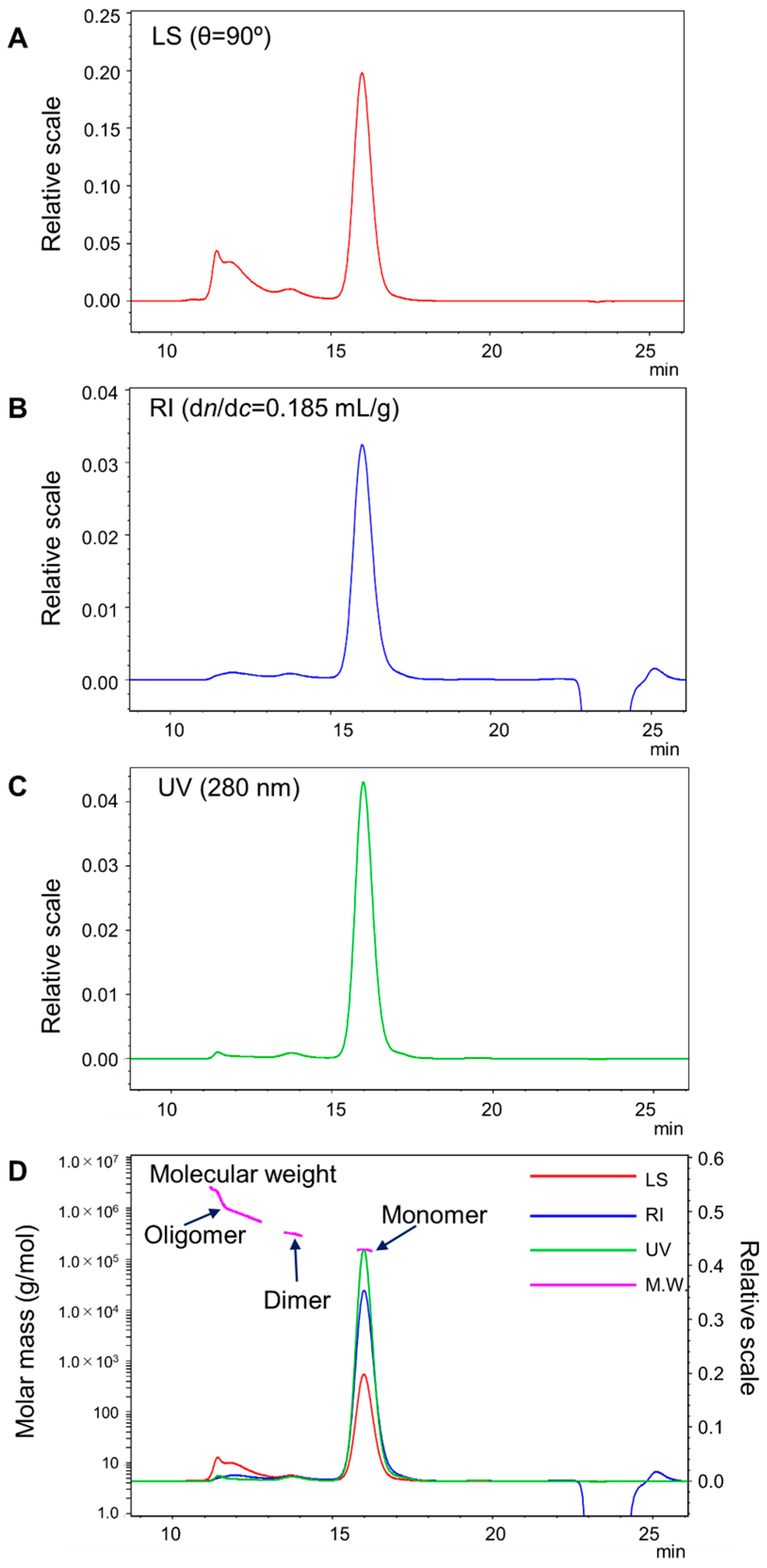 Pharmaceuticals 16 01341 g001