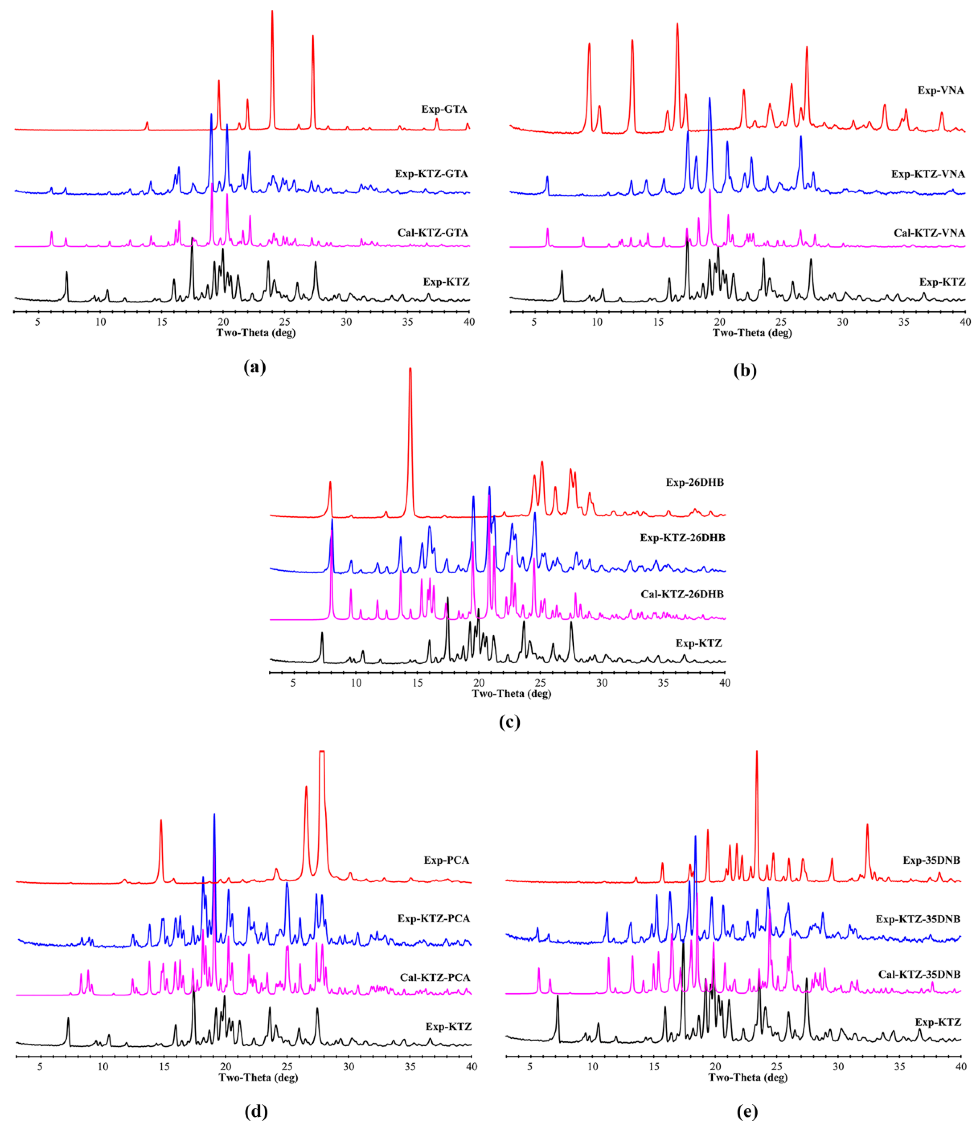 Pharmaceuticals 16 01349 g007