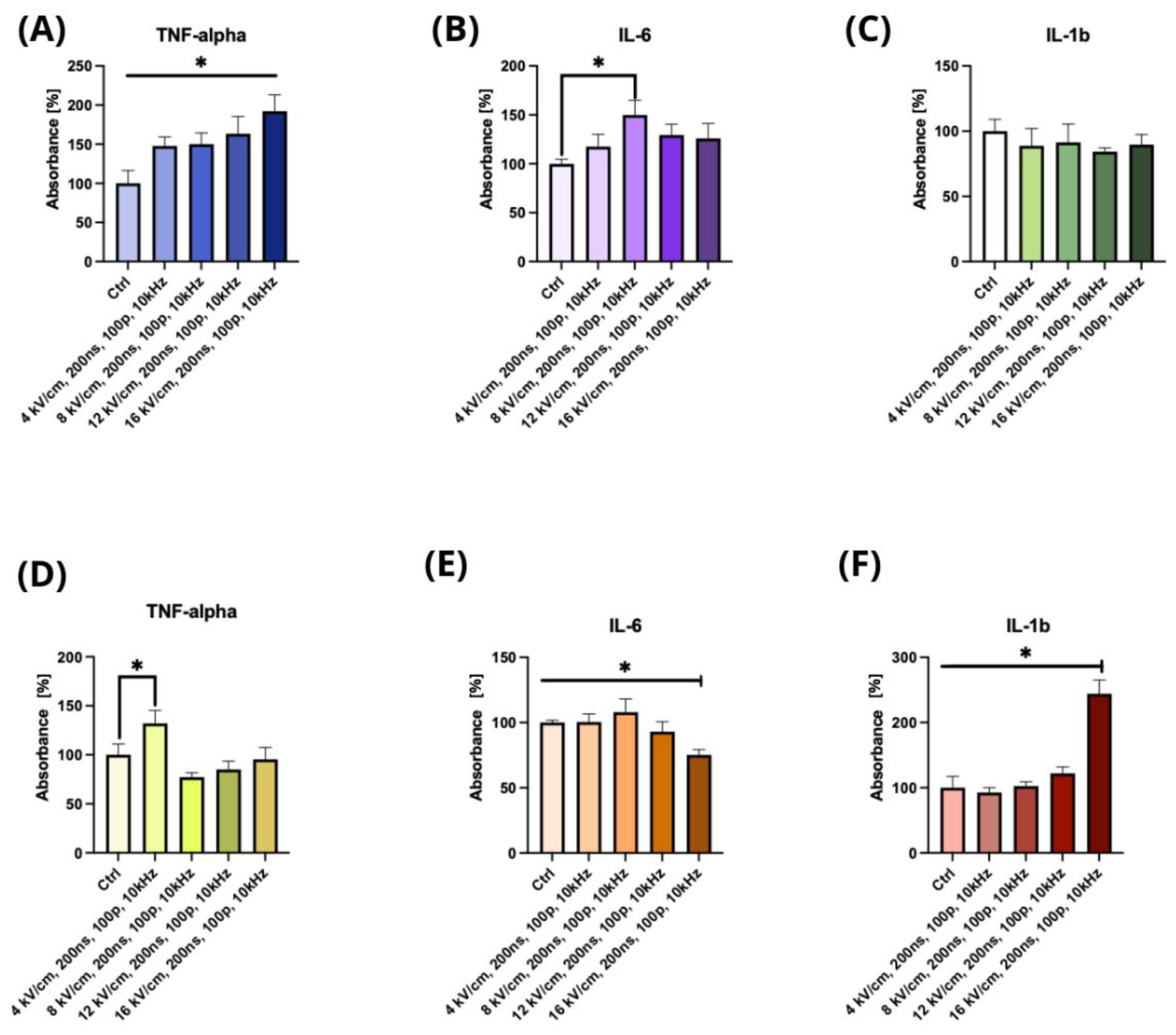 Pharmaceuticals 16 01362 g004