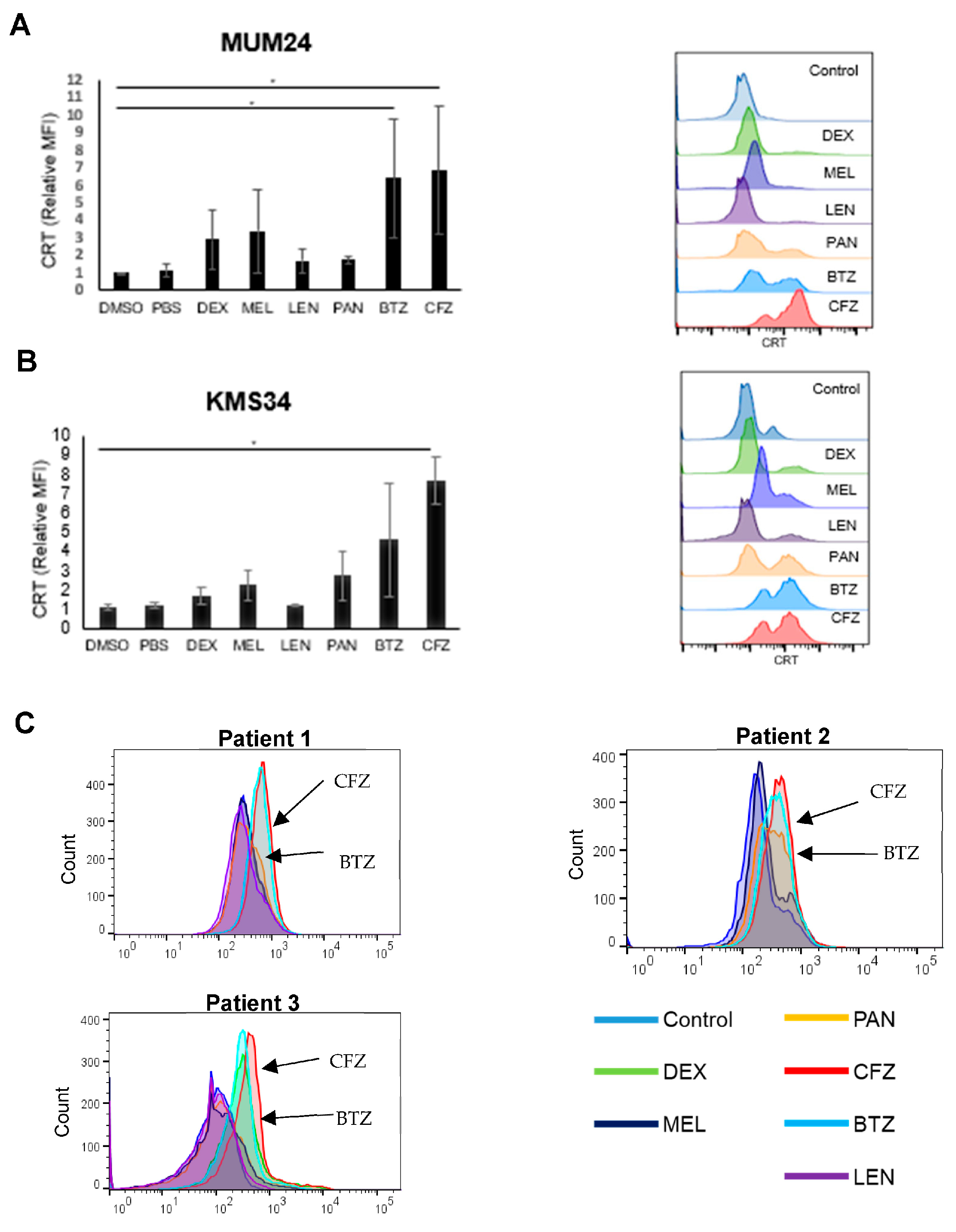 Pharmaceuticals 16 01367 g001